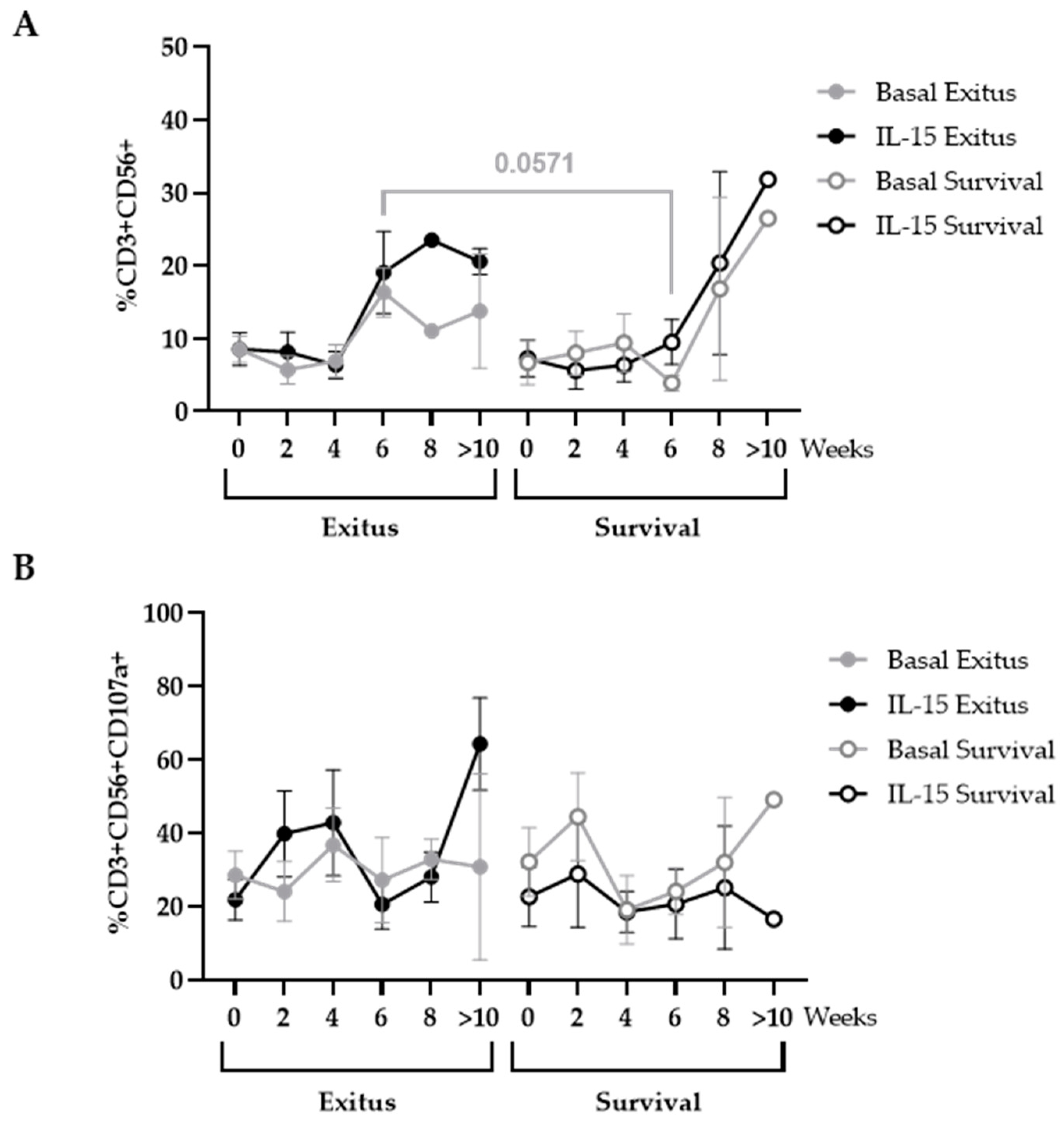 Ijerph 20 01947 g005 Ijerph 20 01947 g005