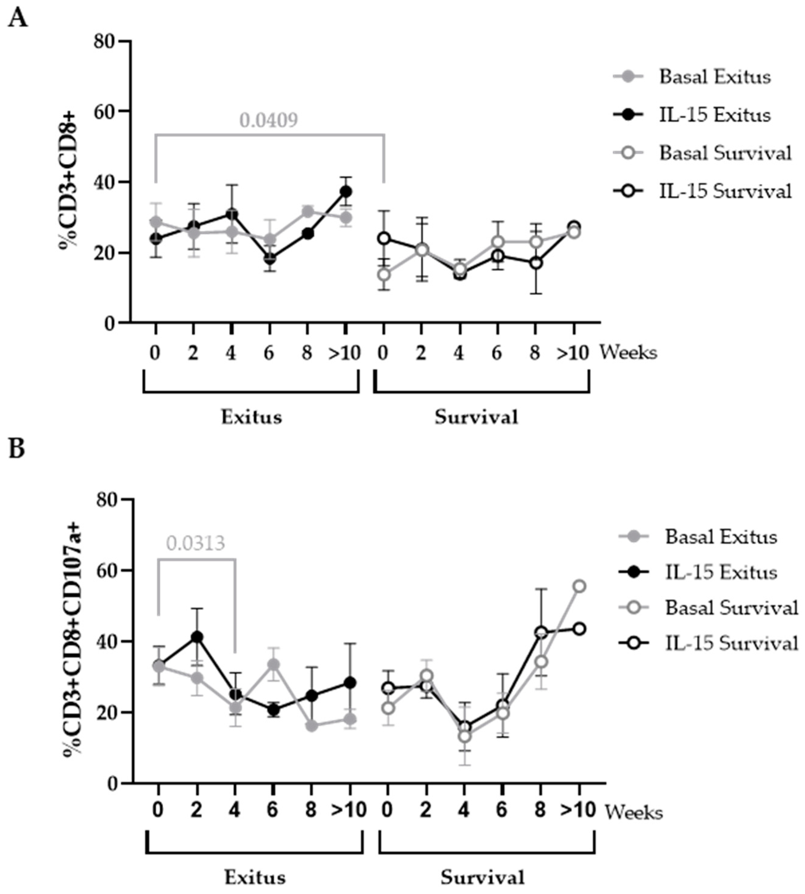 Ijerph 20 01947 g006 Ijerph 20 01947 g006