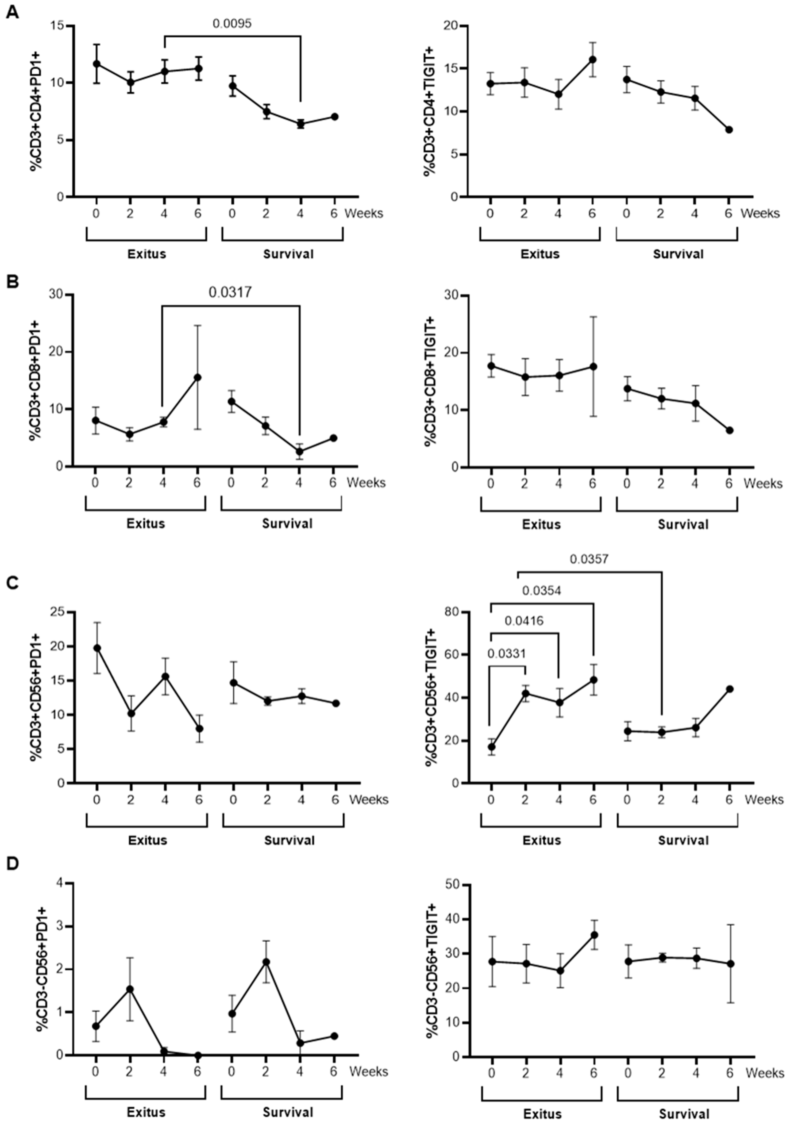 Ijerph 20 01947 g007 Ijerph 20 01947 g007