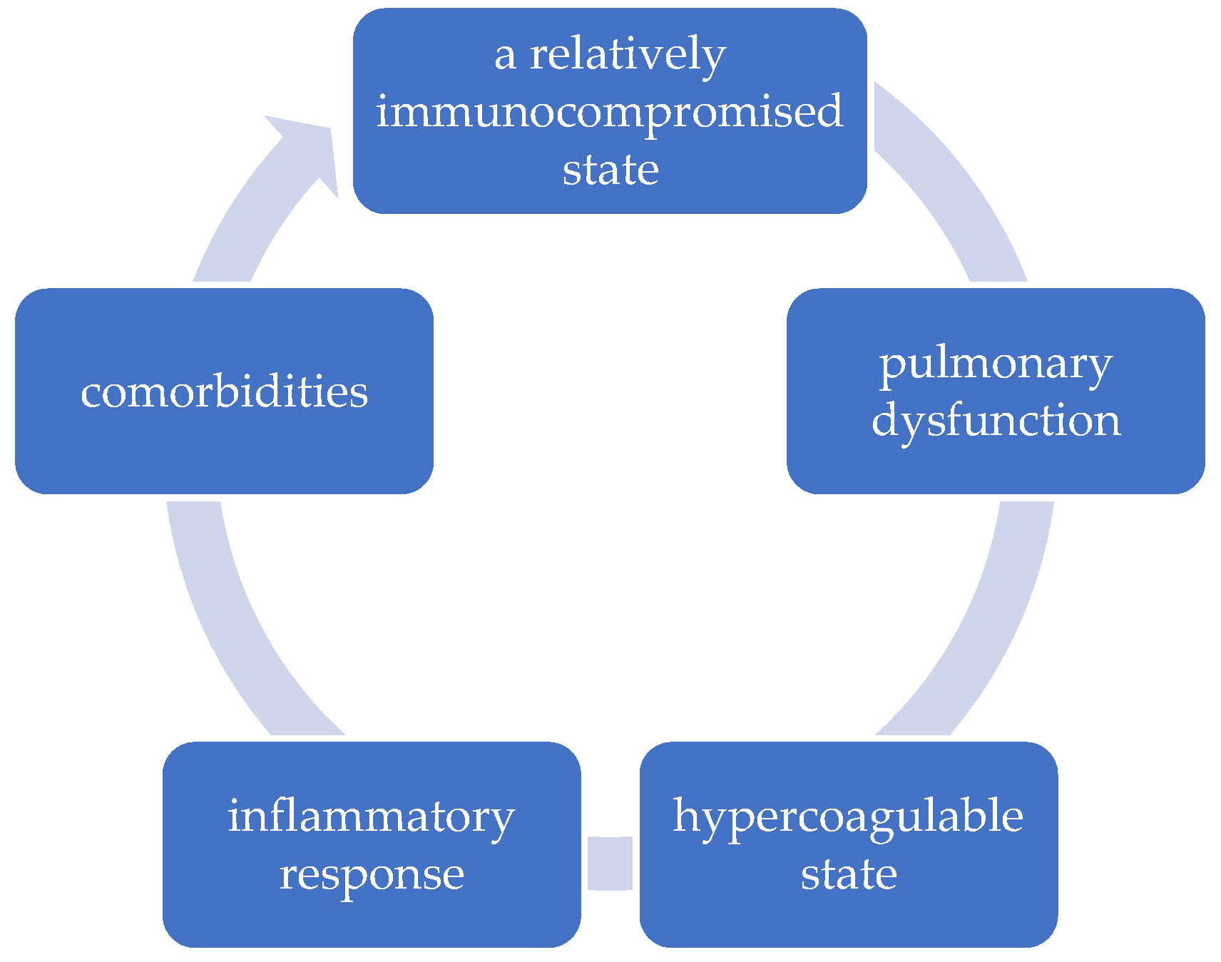 Ijerph 20 01949 g001