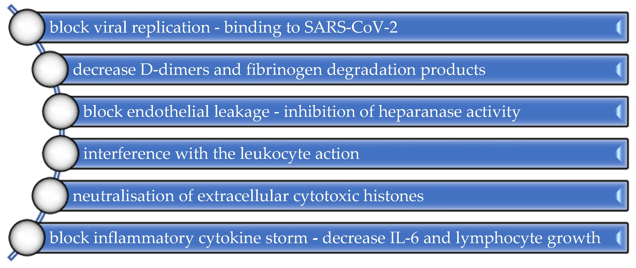 Ijerph 20 01949 g002