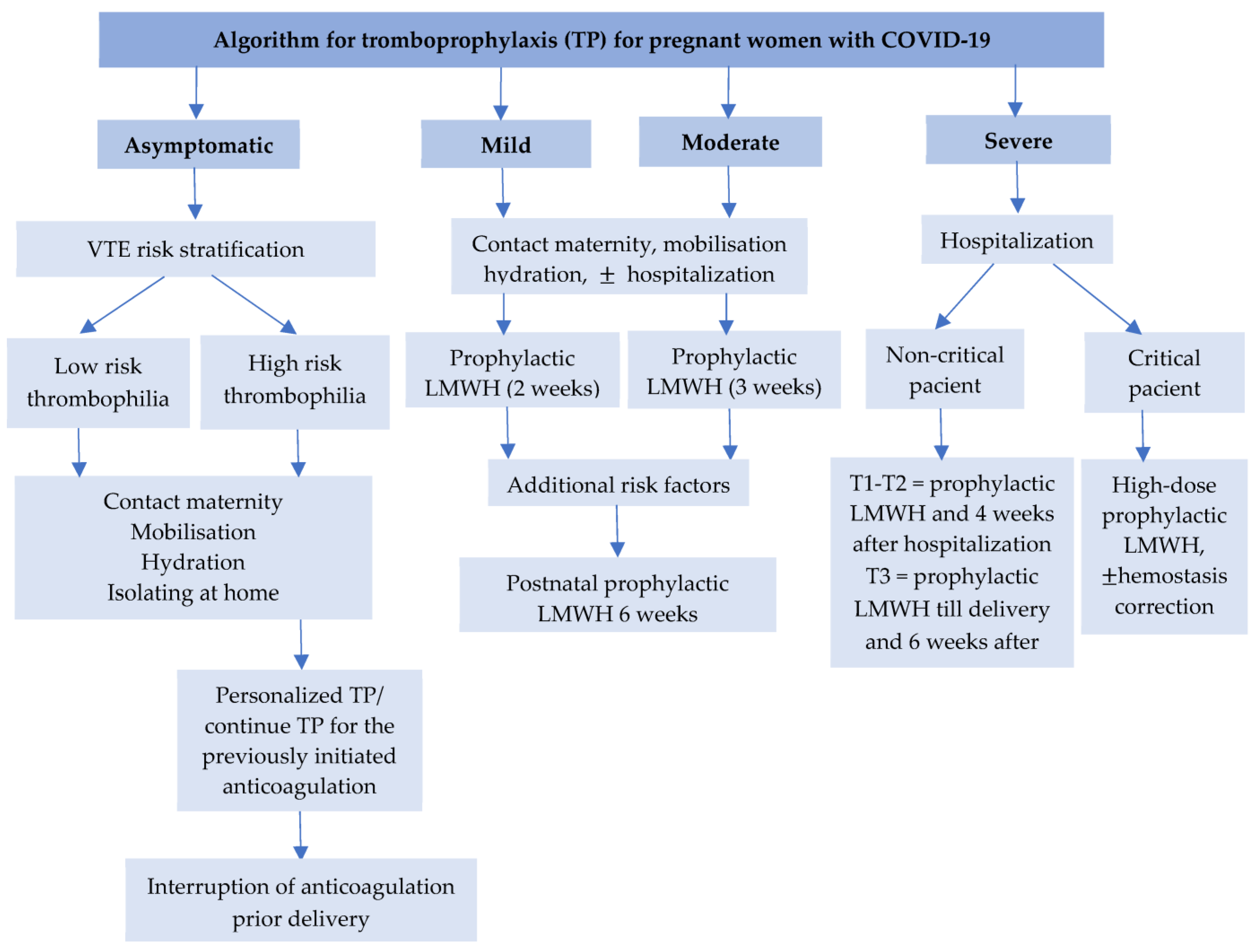 Ijerph 20 01949 g003