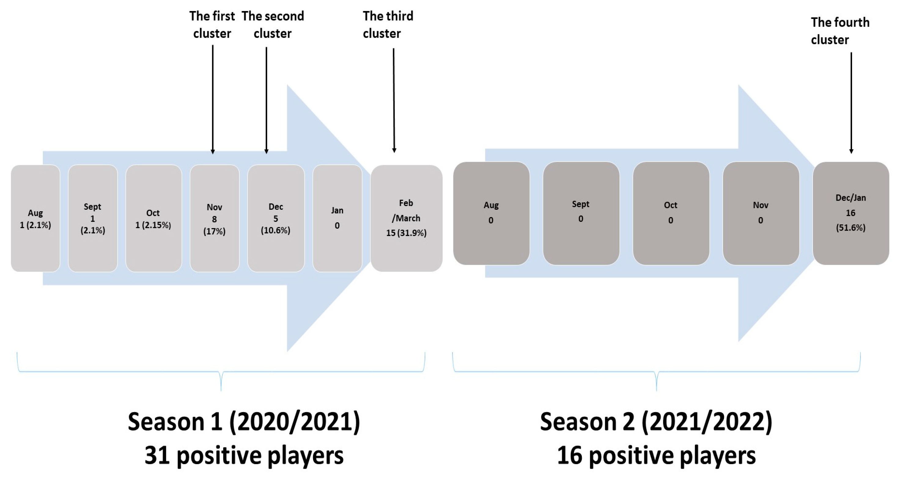 Ijerph 20 01950 g001