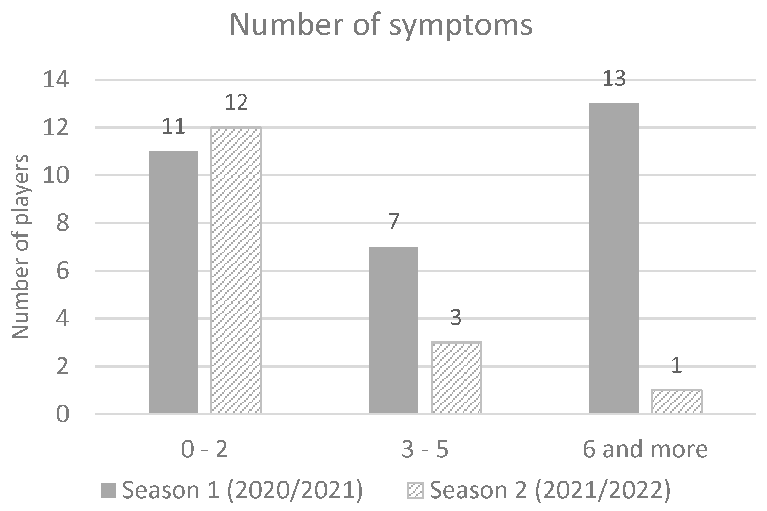 Ijerph 20 01950 g002
