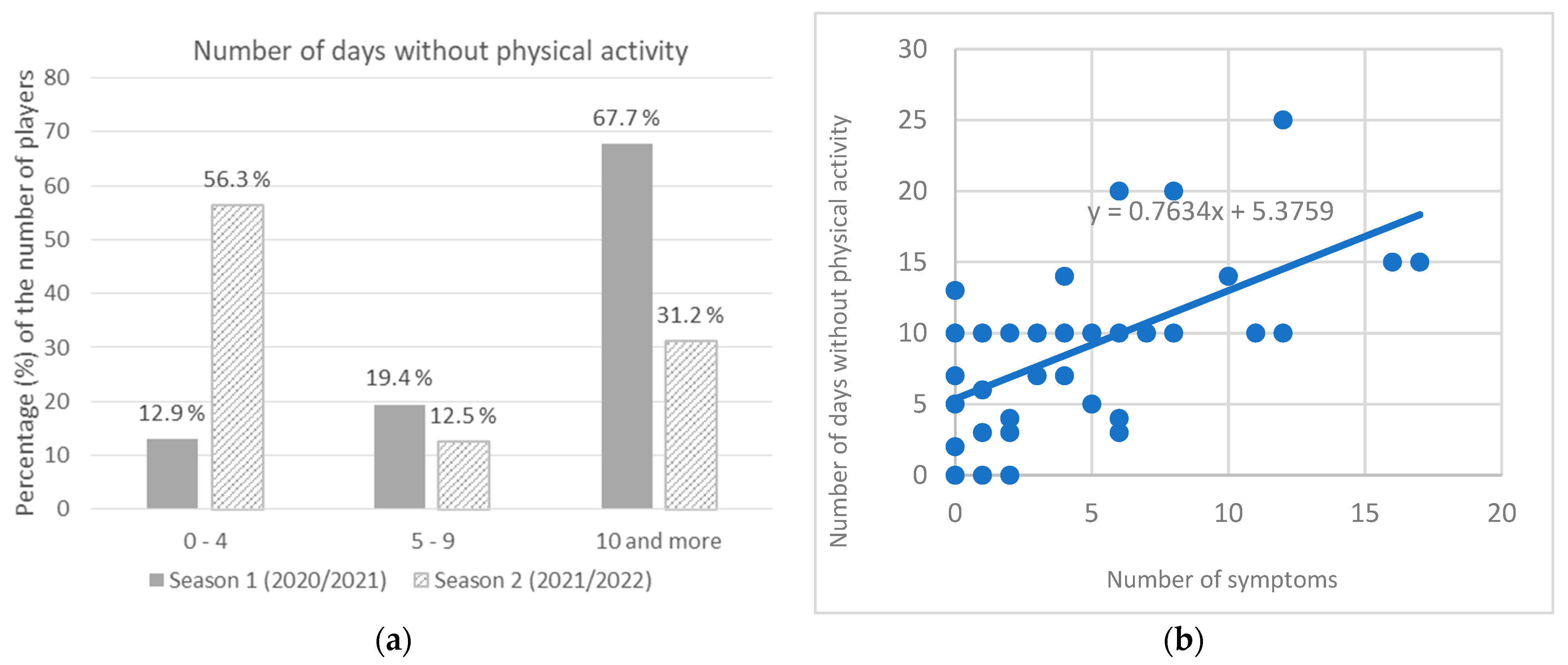 Ijerph 20 01950 g003