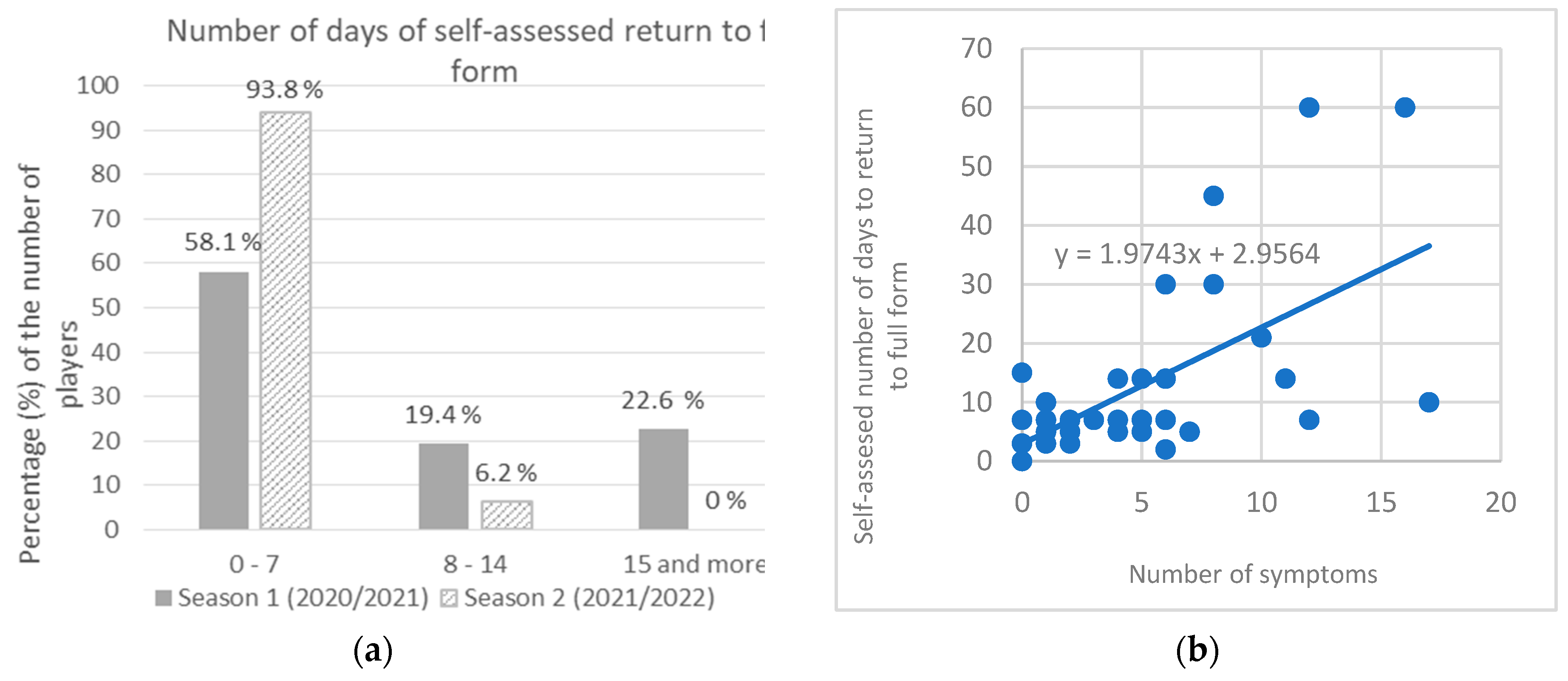 Ijerph 20 01950 g004