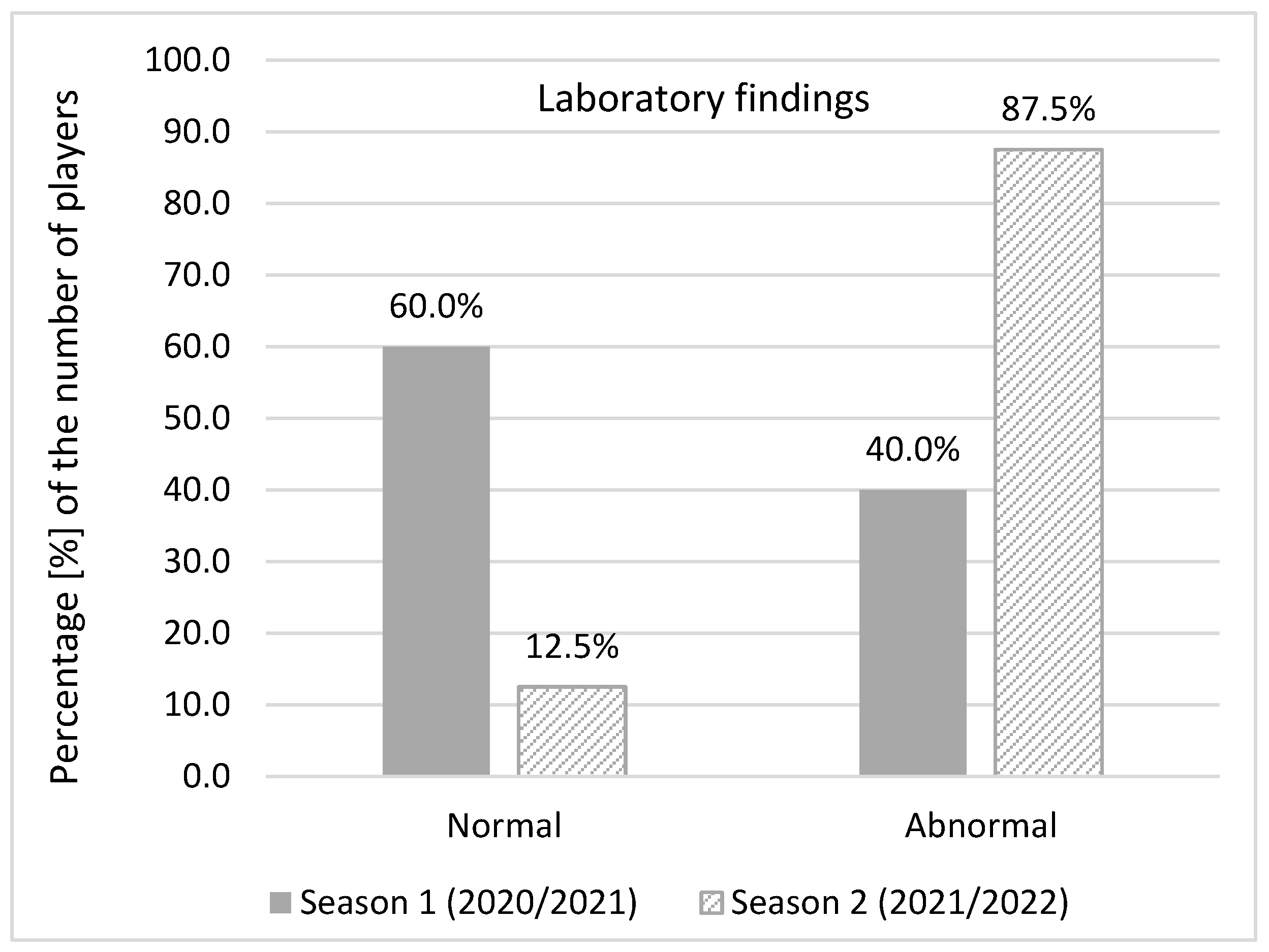 Ijerph 20 01950 g005