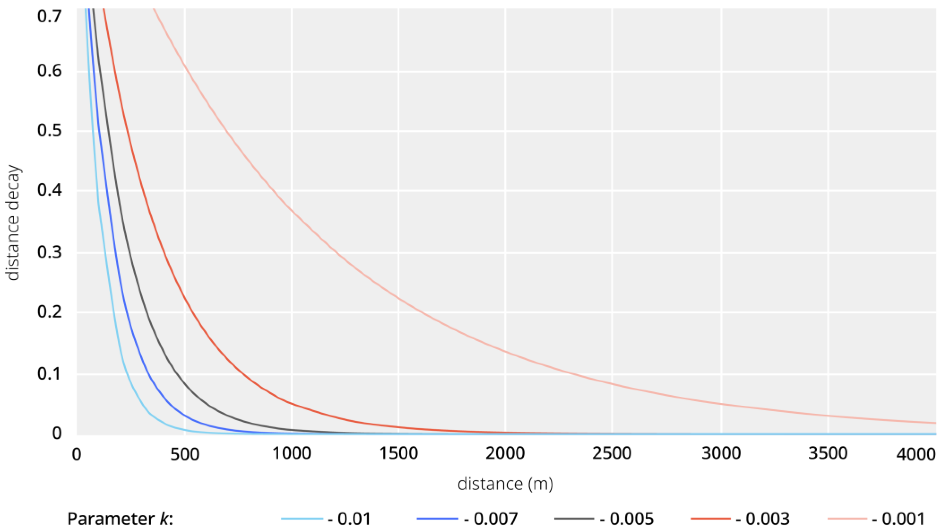Ijerph 20 01953 g003 Ijerph 20 01953 g003