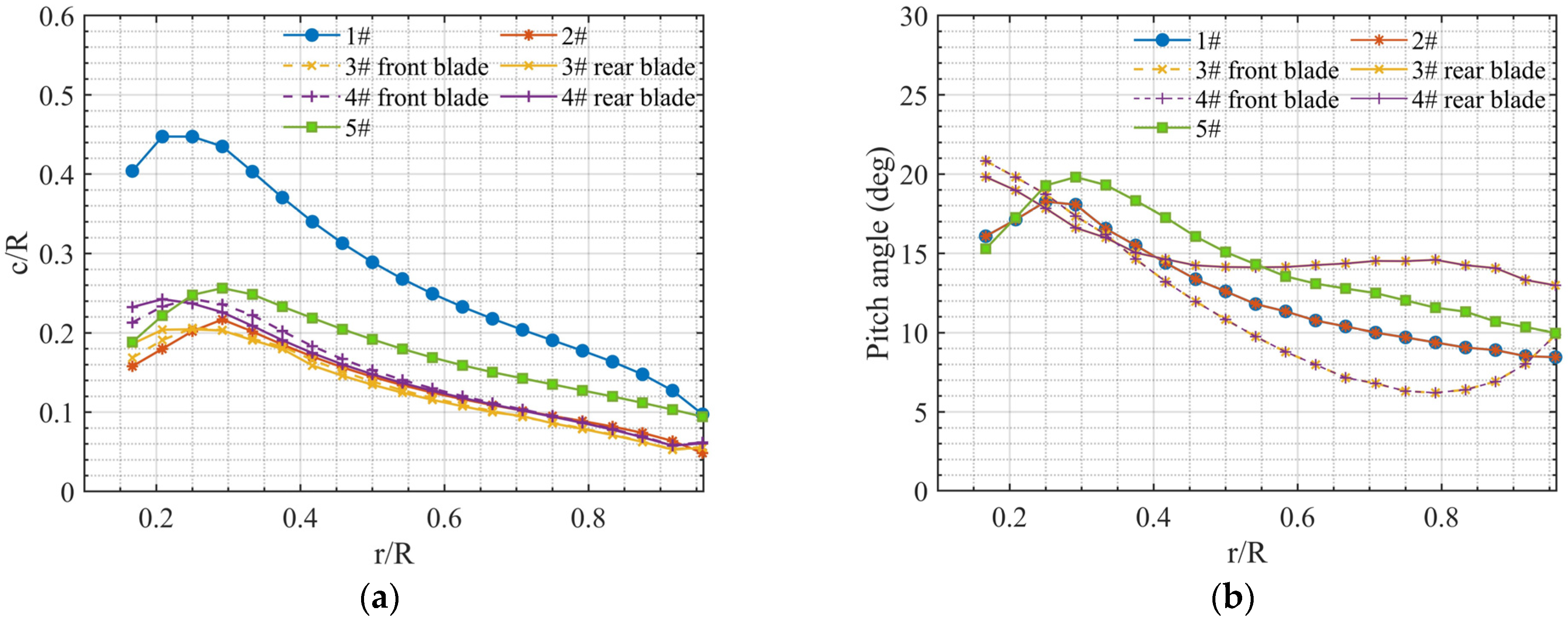 Ijerph 20 01955 g003