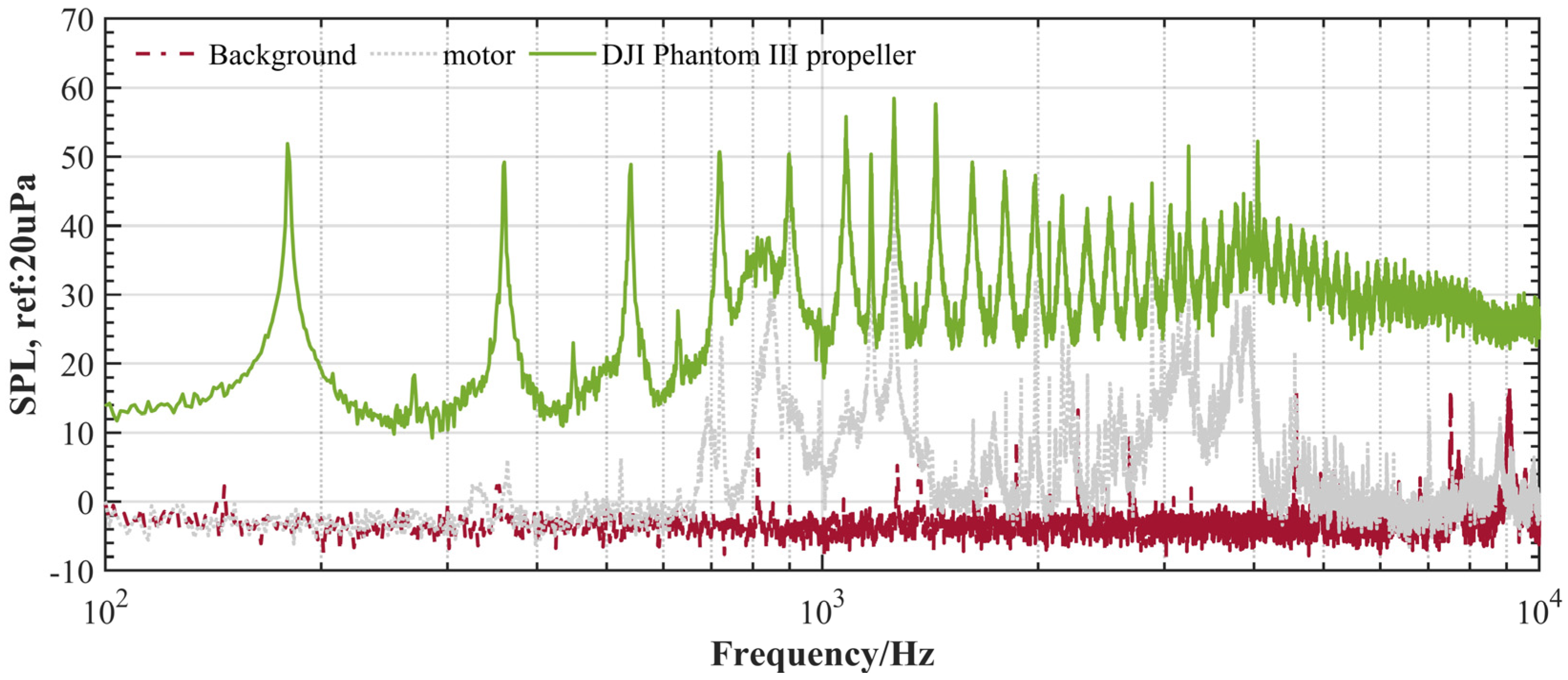 Ijerph 20 01955 g006