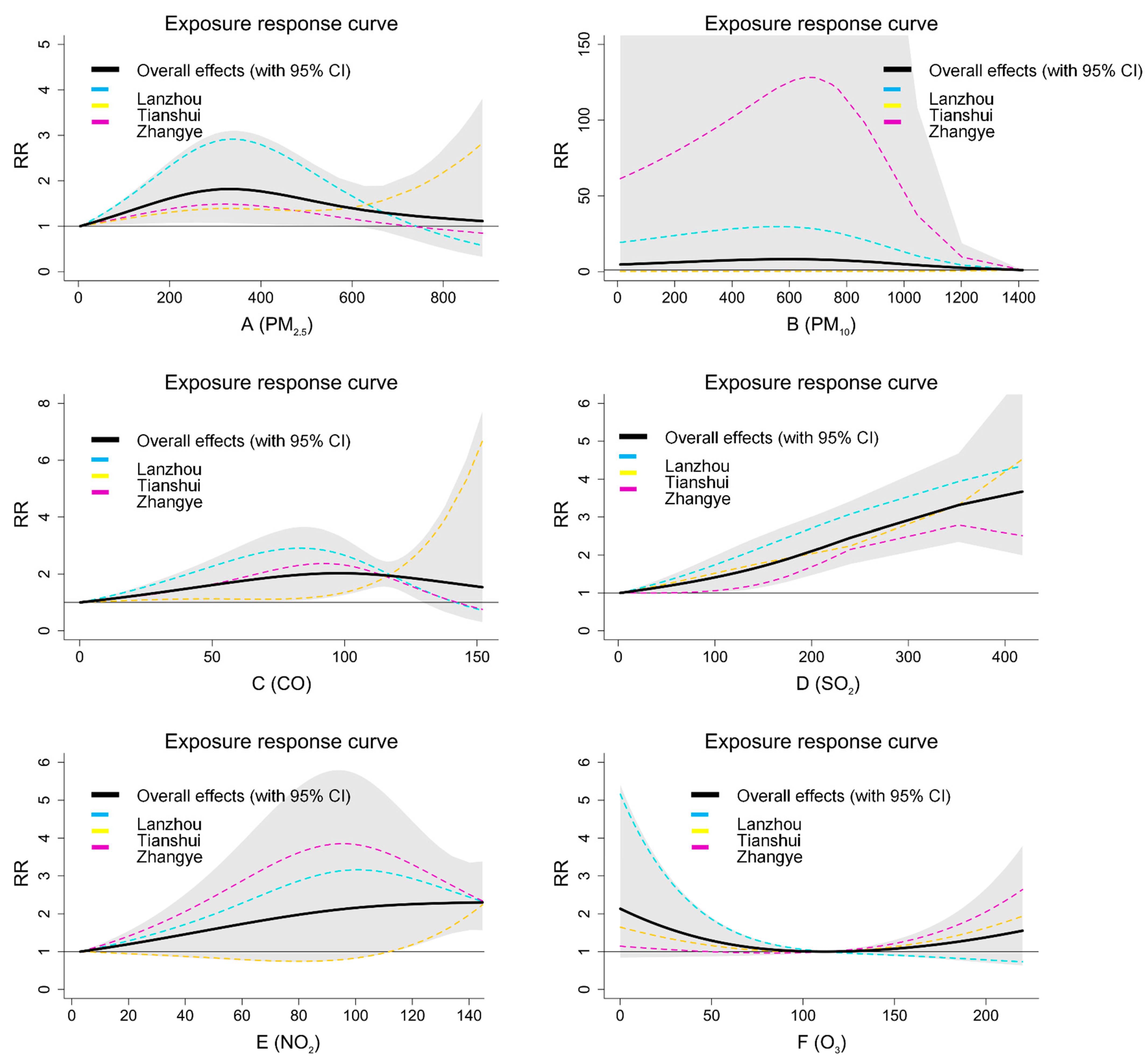 Ijerph 20 01959 g003