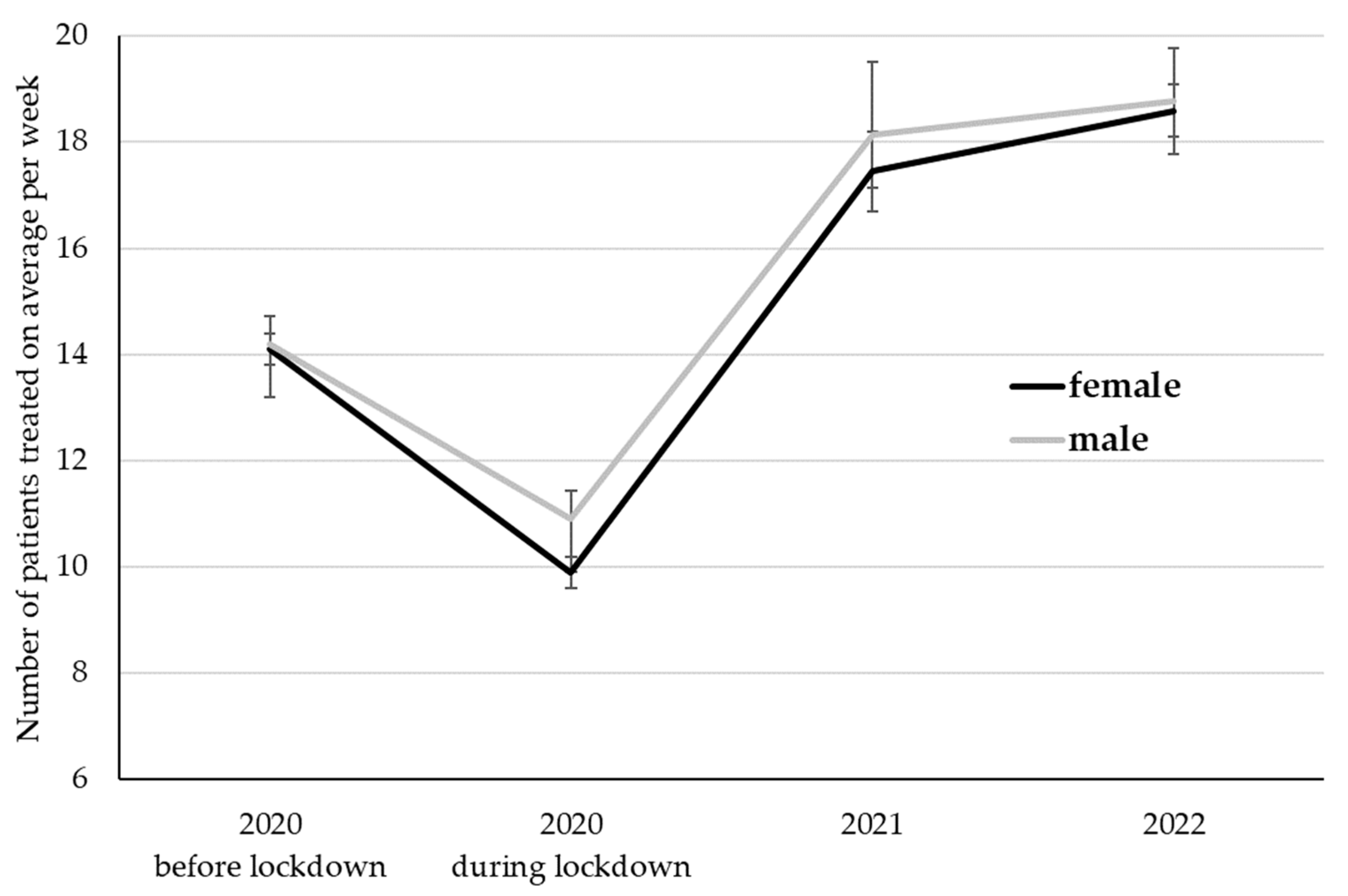 Ijerph 20 01961 g001