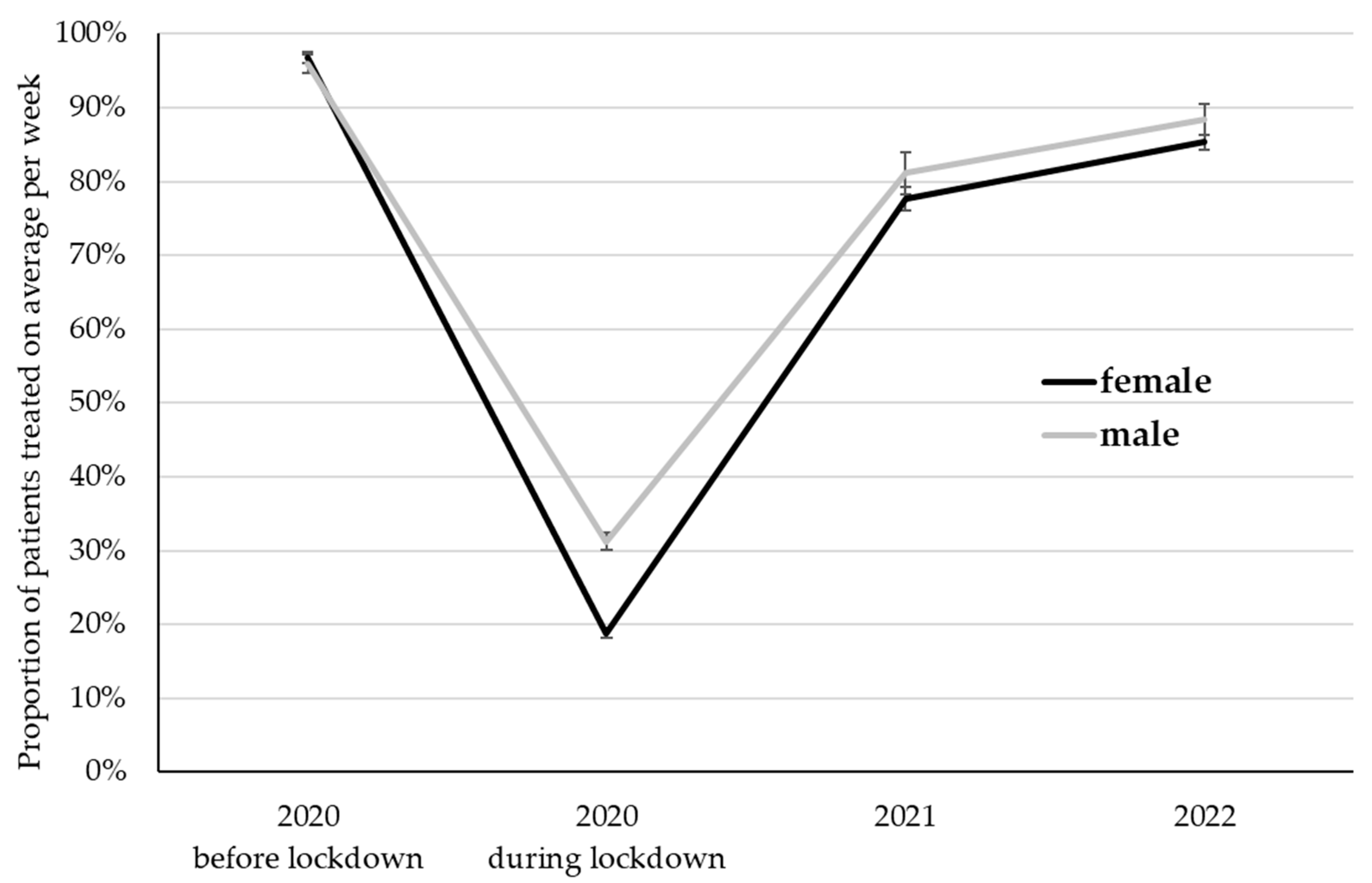 Ijerph 20 01961 g002