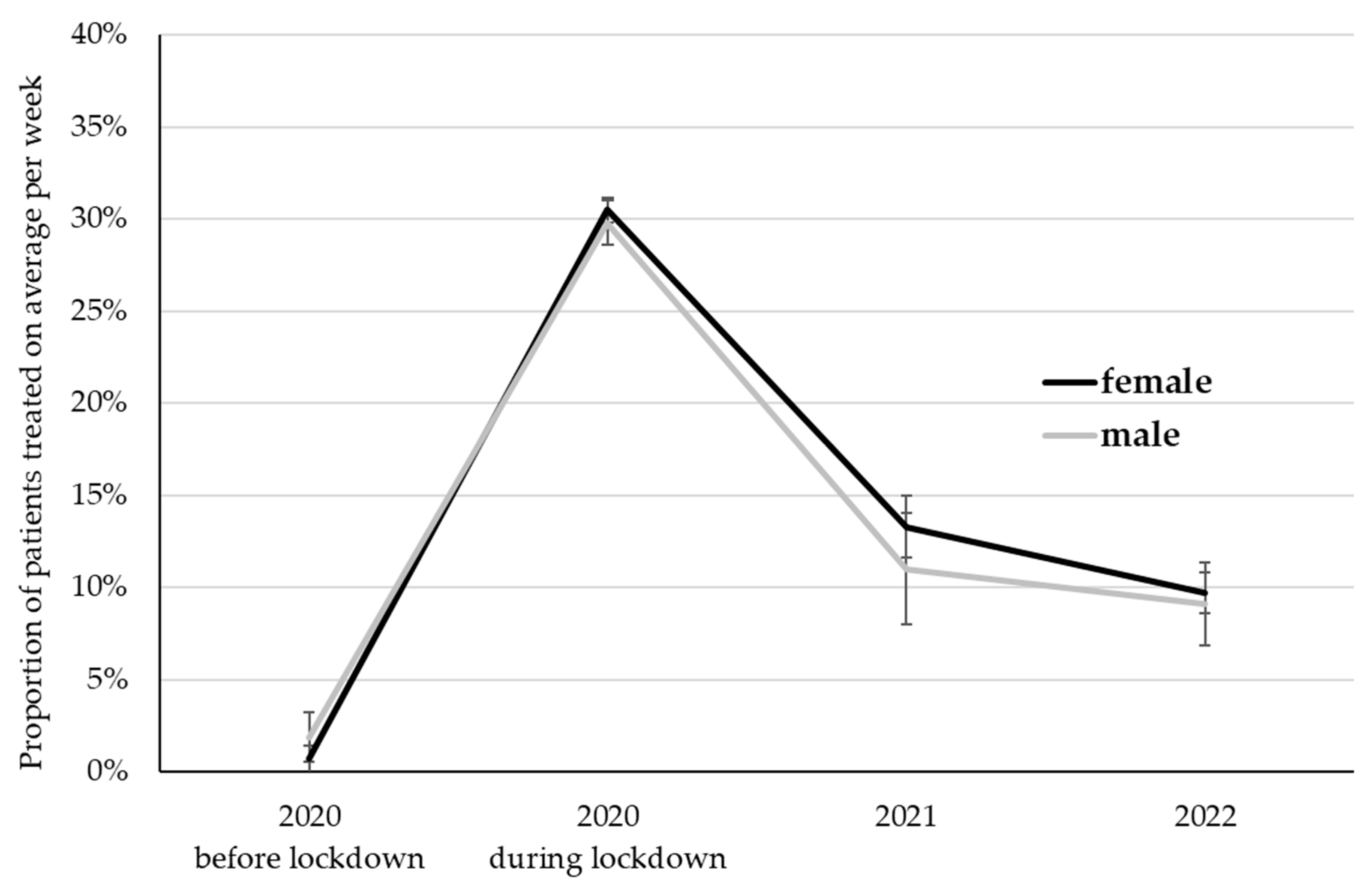 Ijerph 20 01961 g003