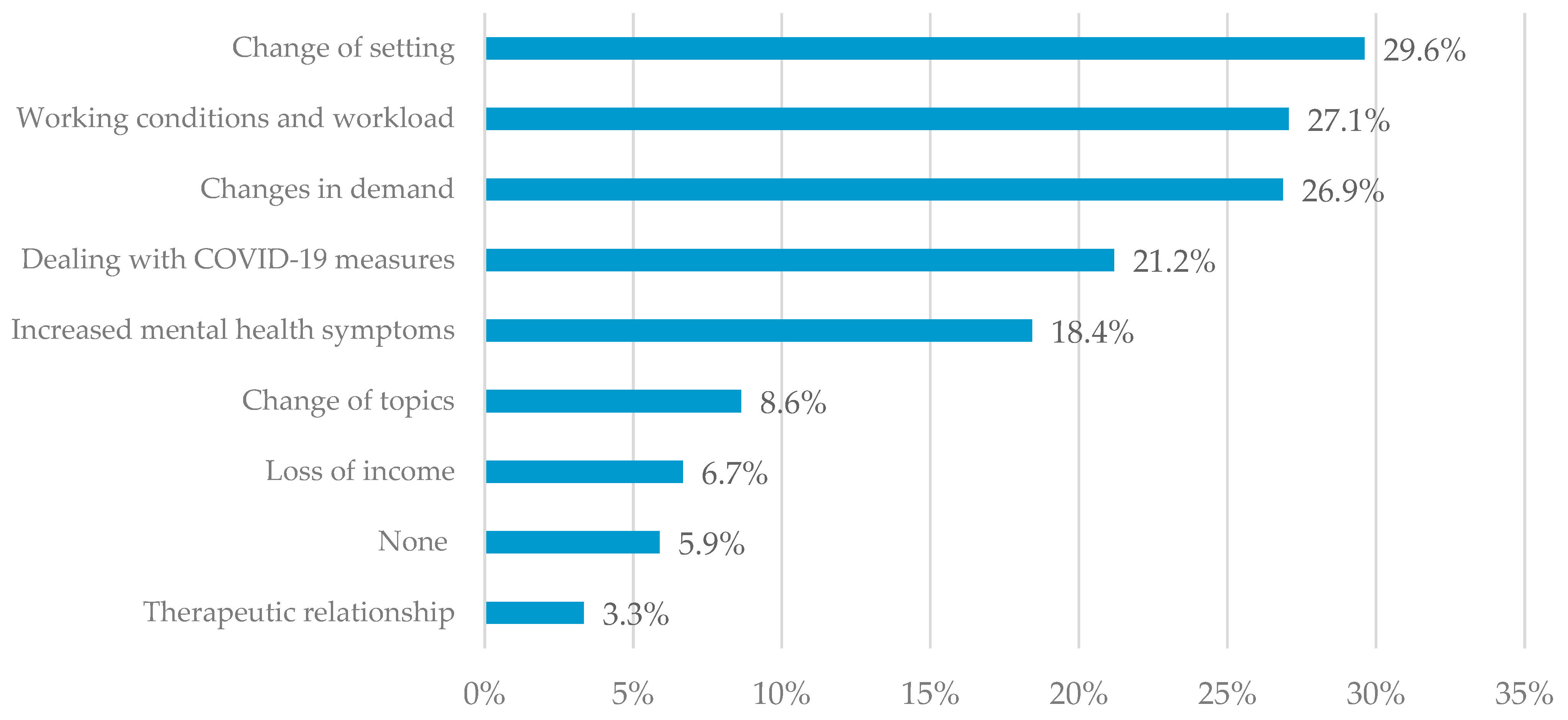 Ijerph 20 01961 g005