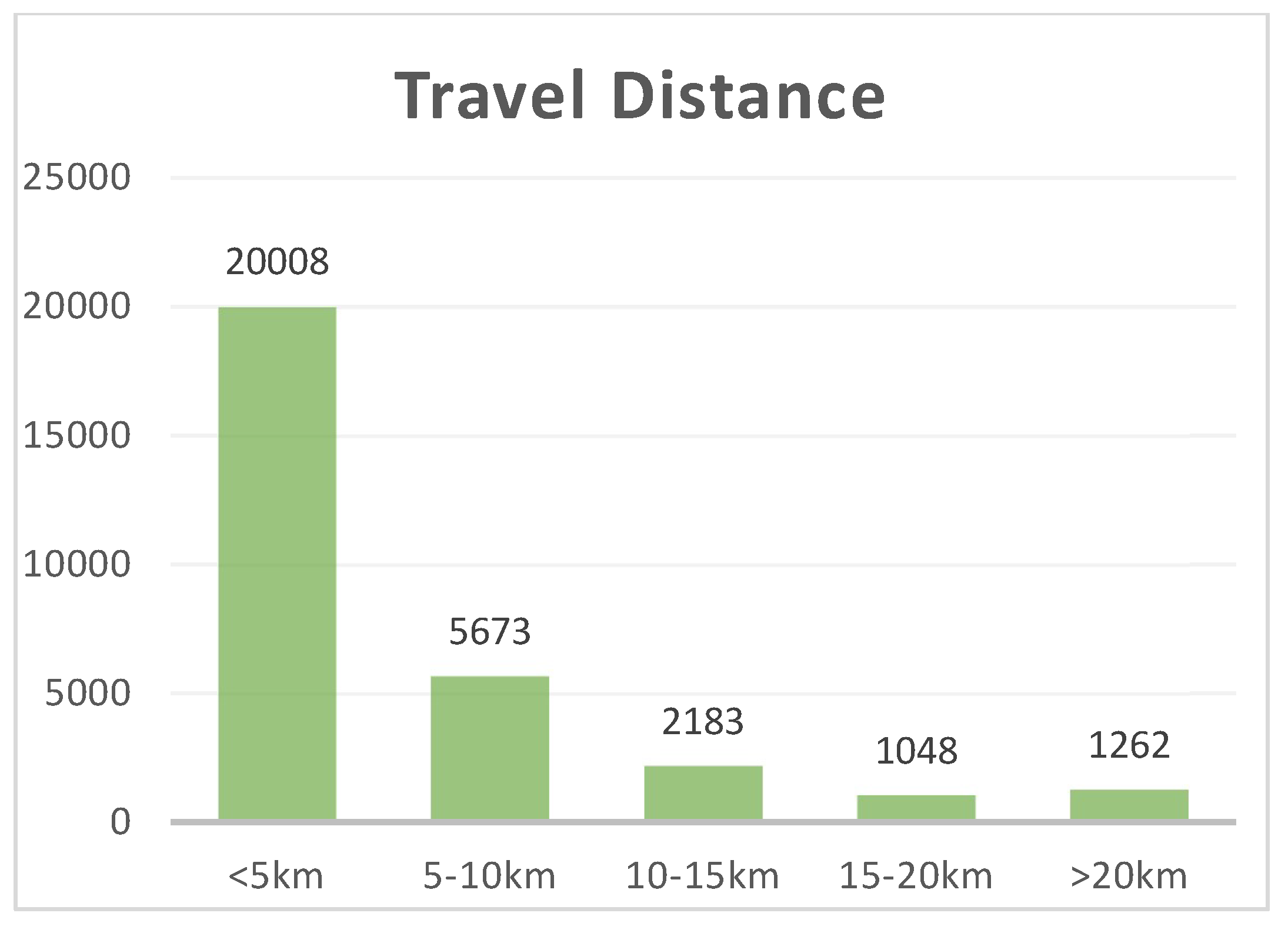 Ijerph 20 01969 g002