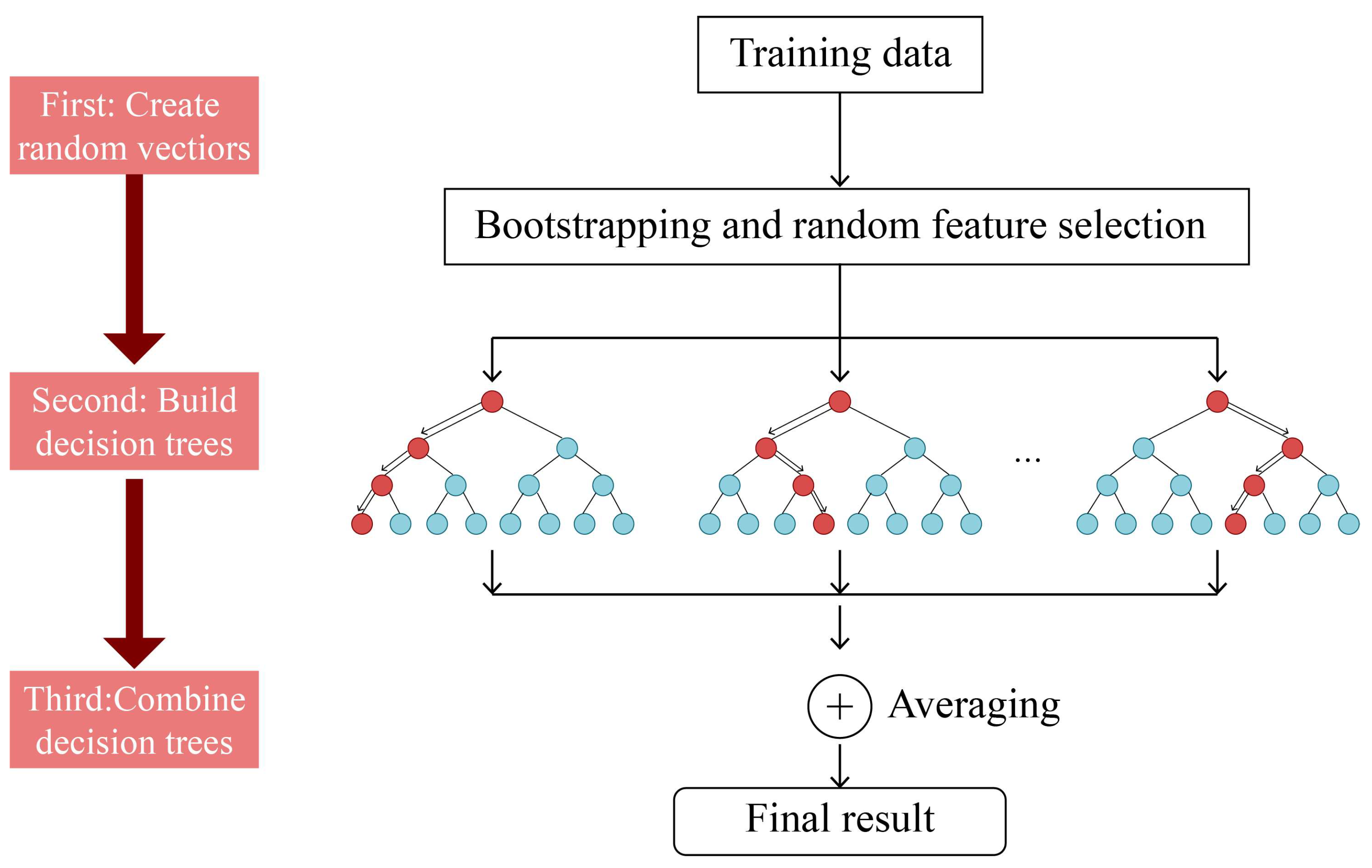 Ijerph 20 01969 g003