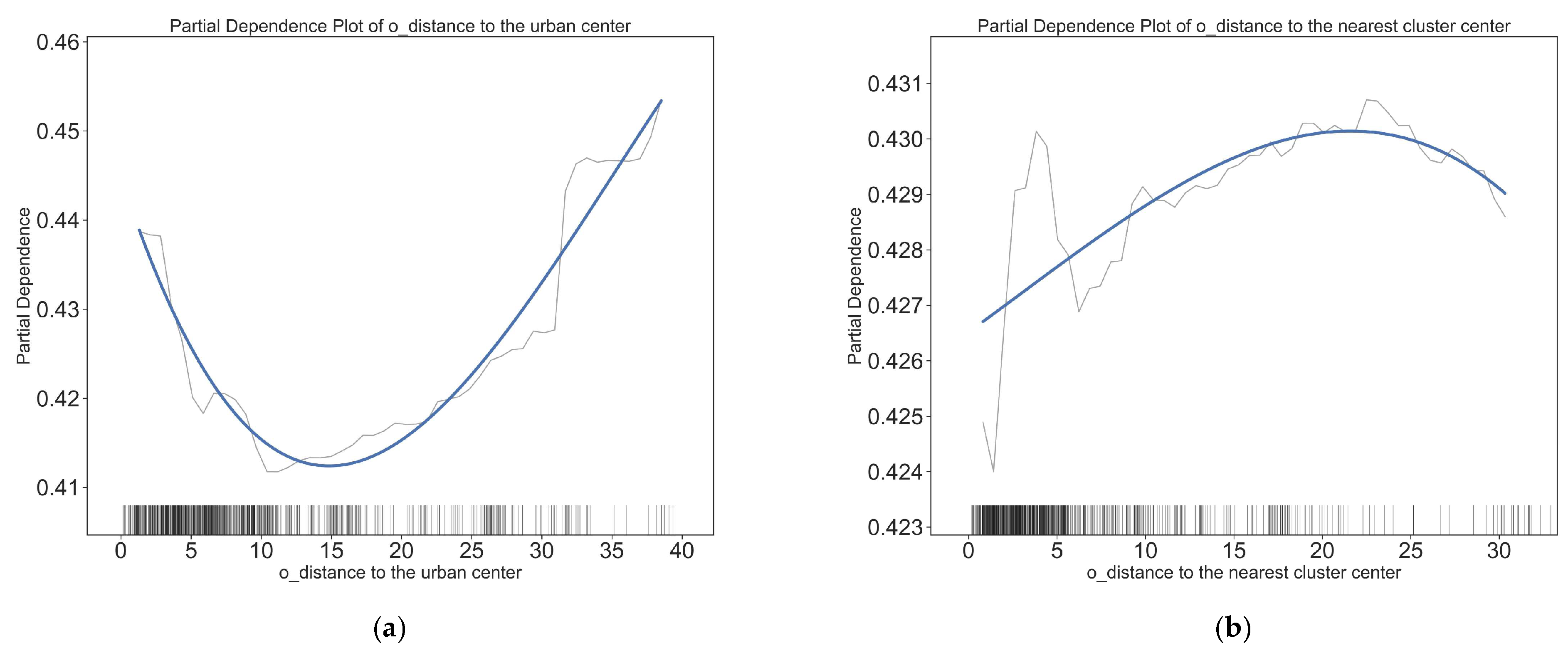 Ijerph 20 01969 g004a