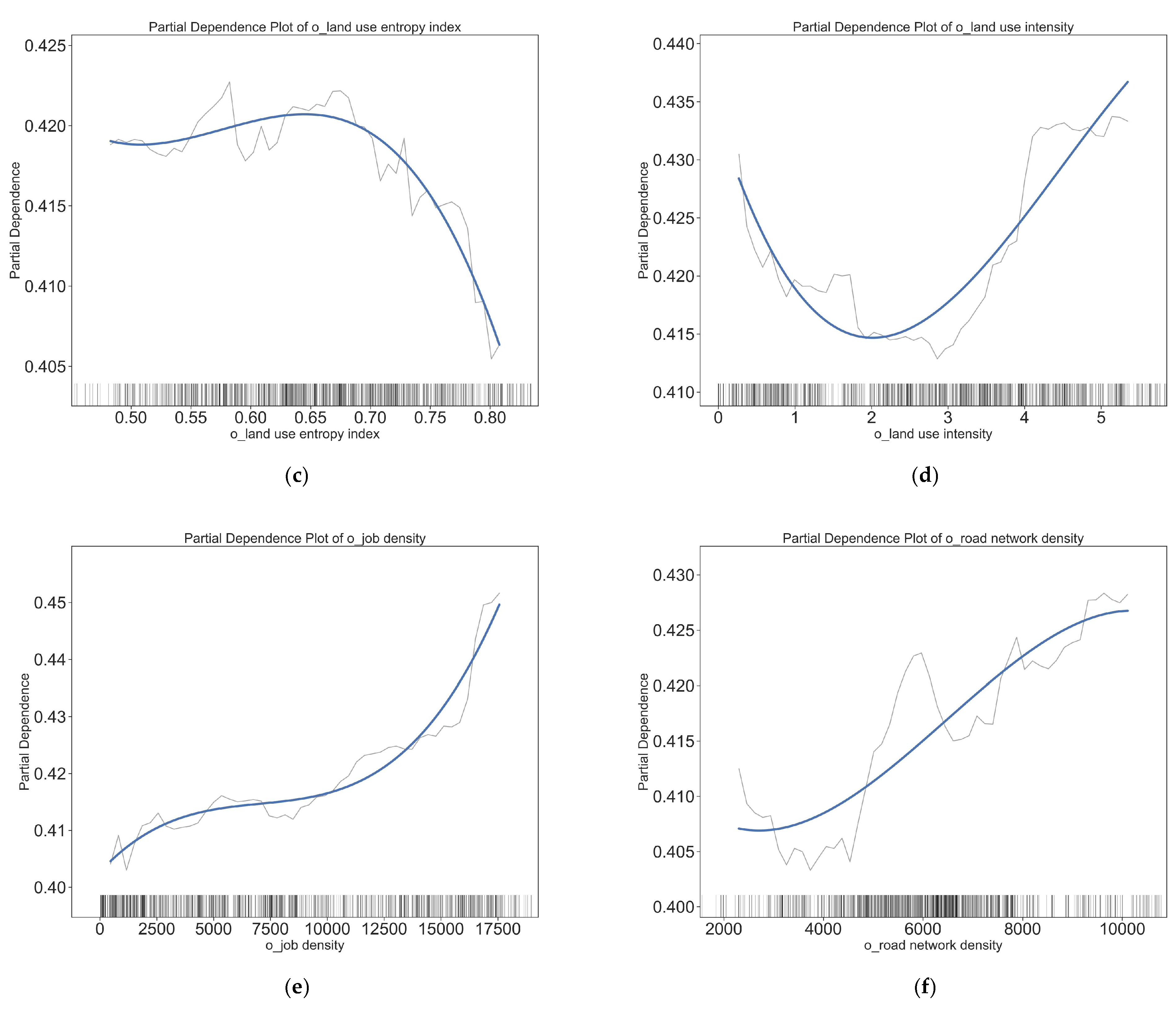 Ijerph 20 01969 g004b