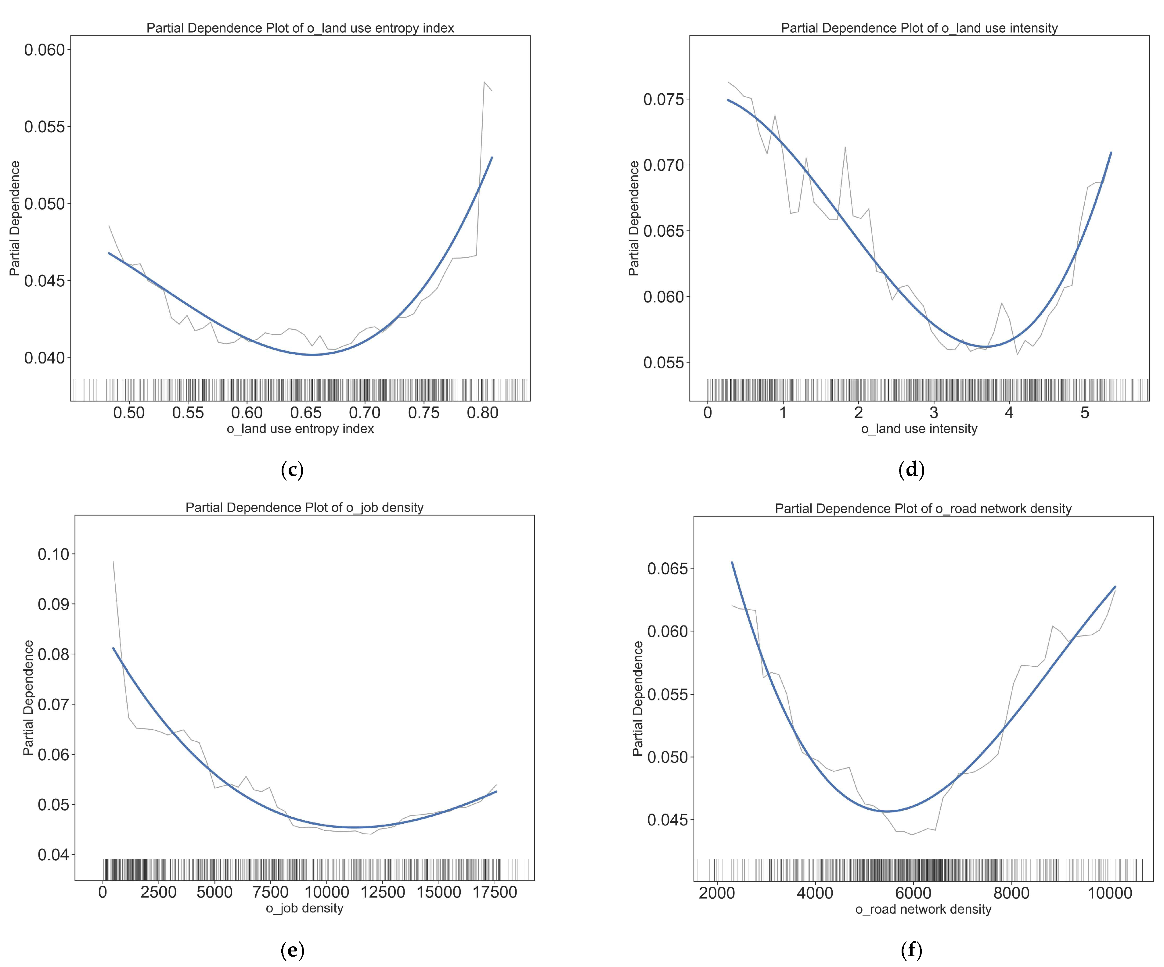 Ijerph 20 01969 g005b