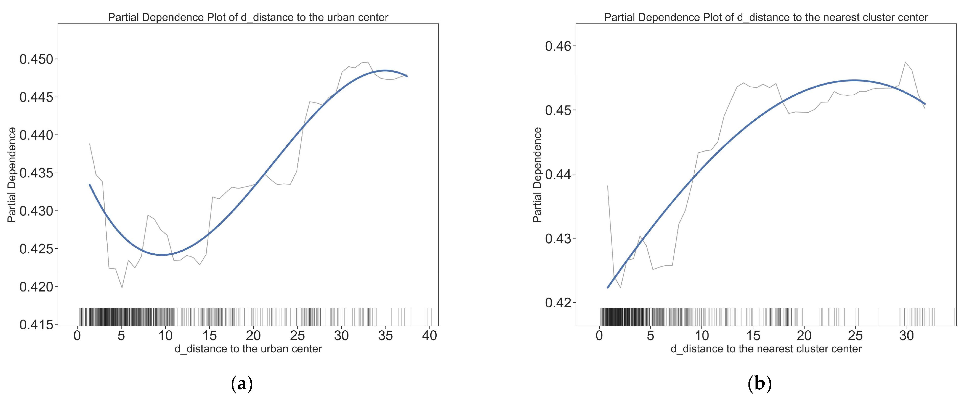 Ijerph 20 01969 g006a