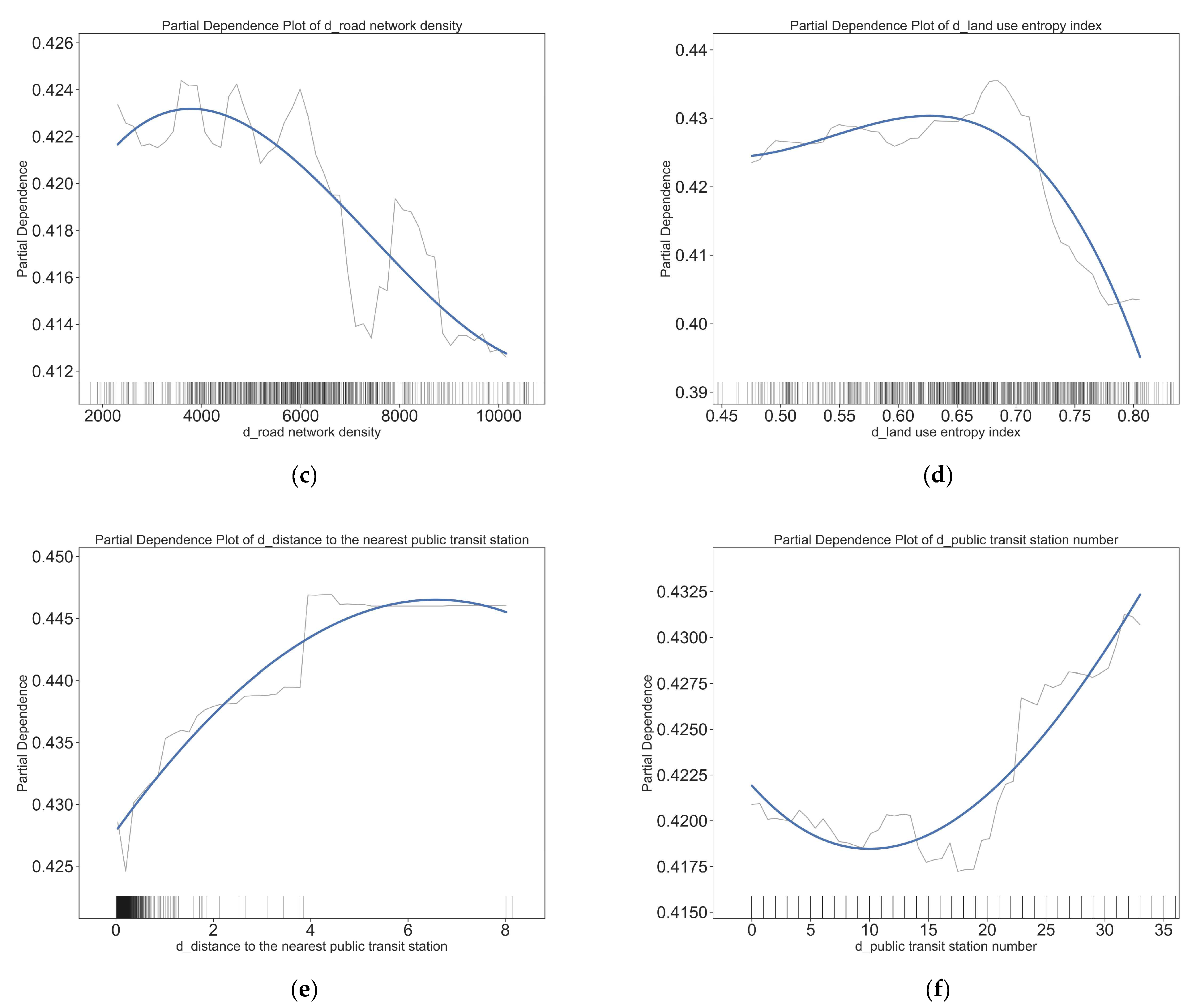 Ijerph 20 01969 g006b