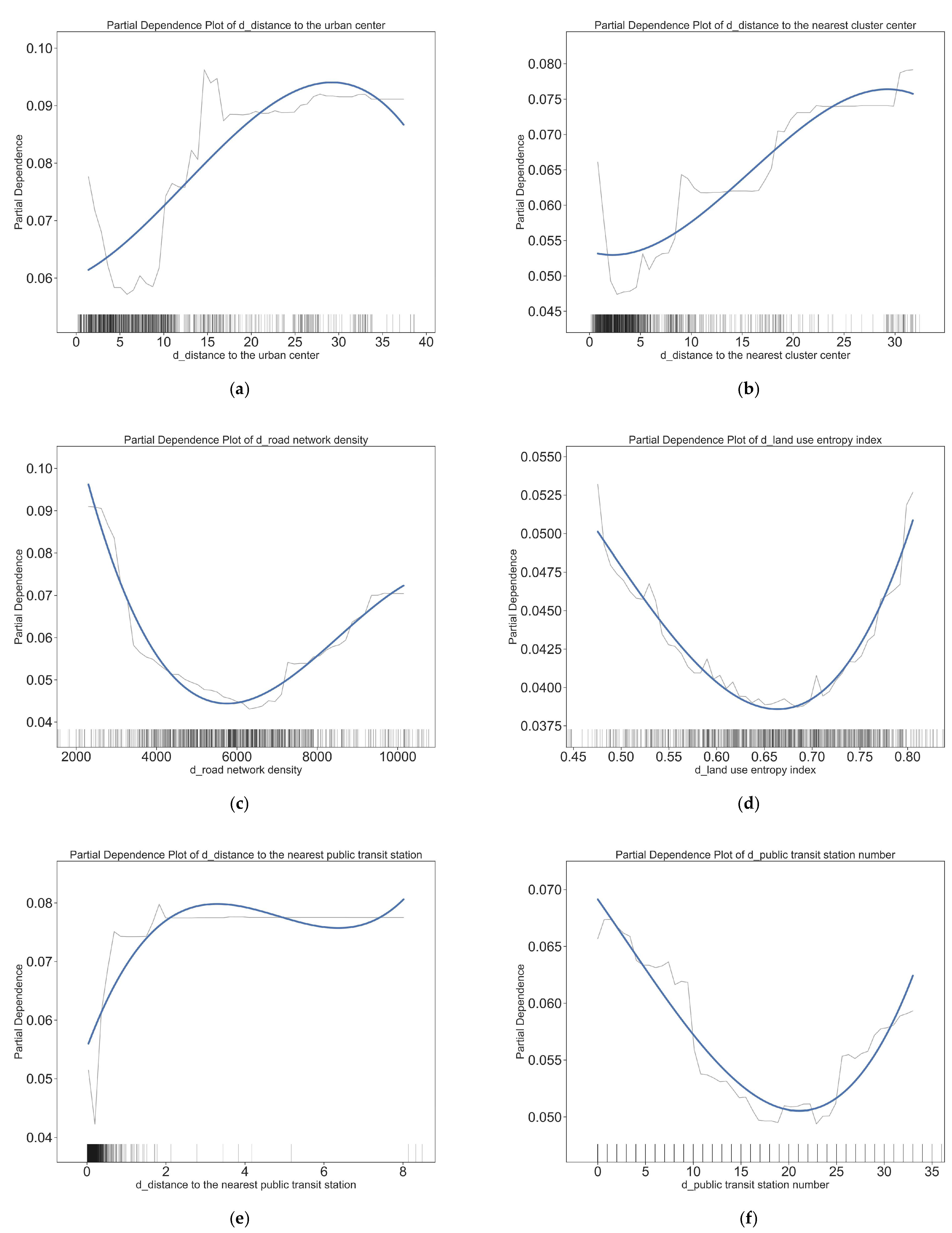 Ijerph 20 01969 g007