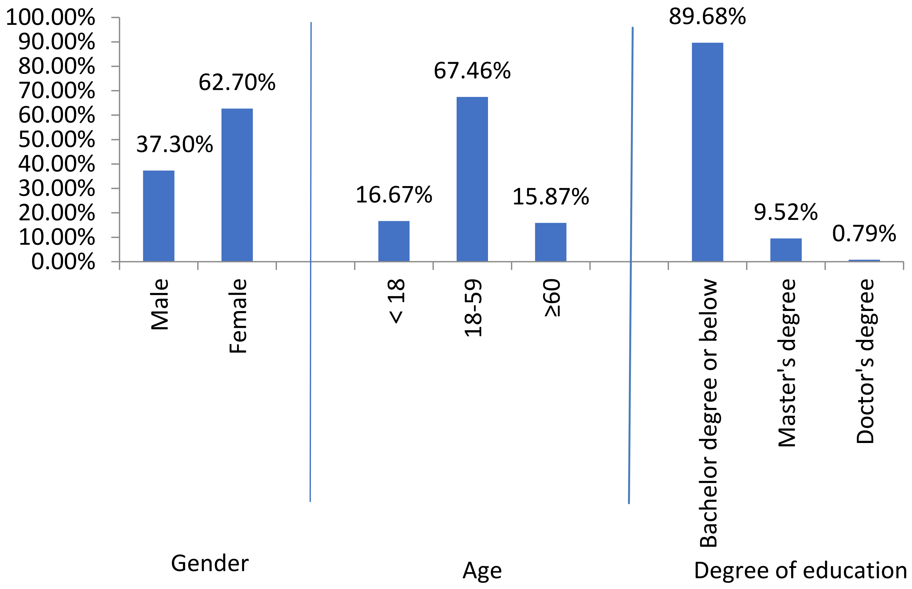 Ijerph 20 01971 g005 Ijerph 20 01971 g005