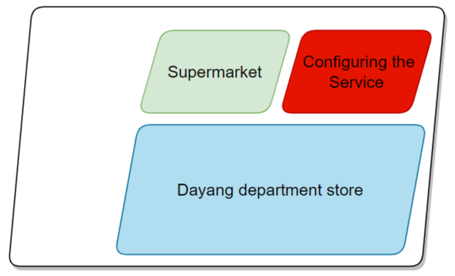 Ijerph 20 01971 g006 Ijerph 20 01971 g006