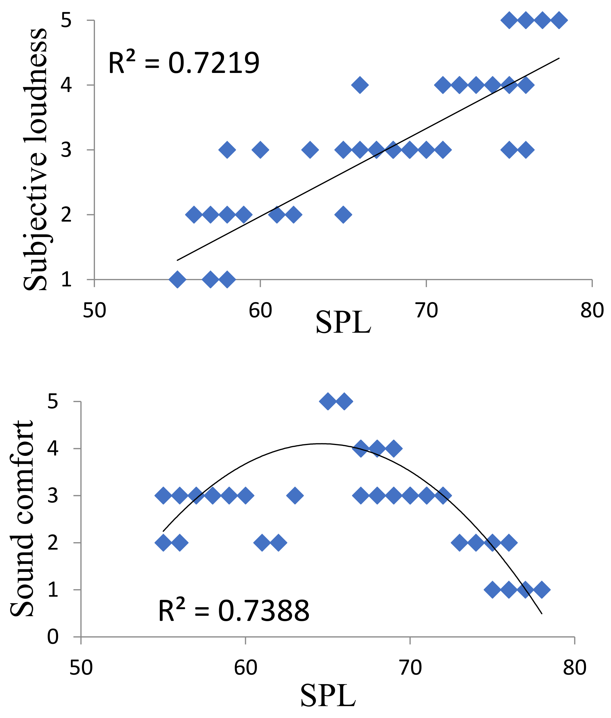 Ijerph 20 01971 g009 Ijerph 20 01971 g009