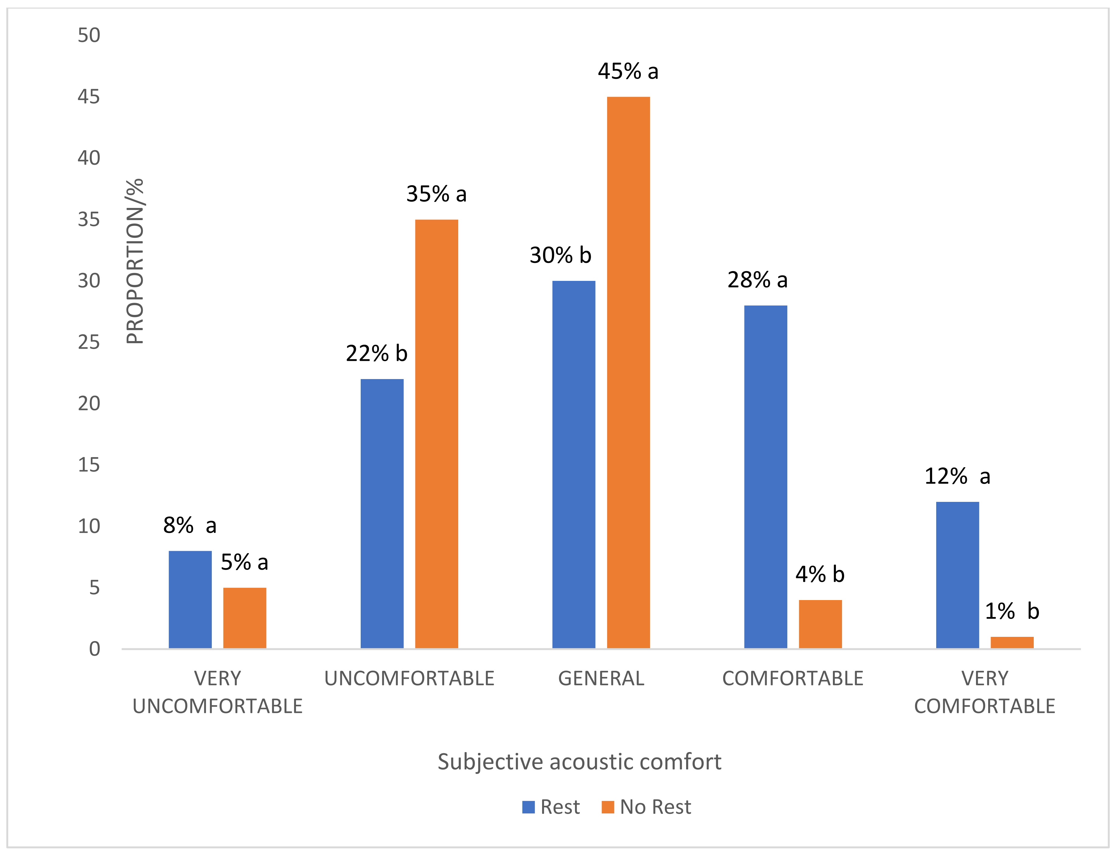Ijerph 20 01971 g011 Ijerph 20 01971 g011