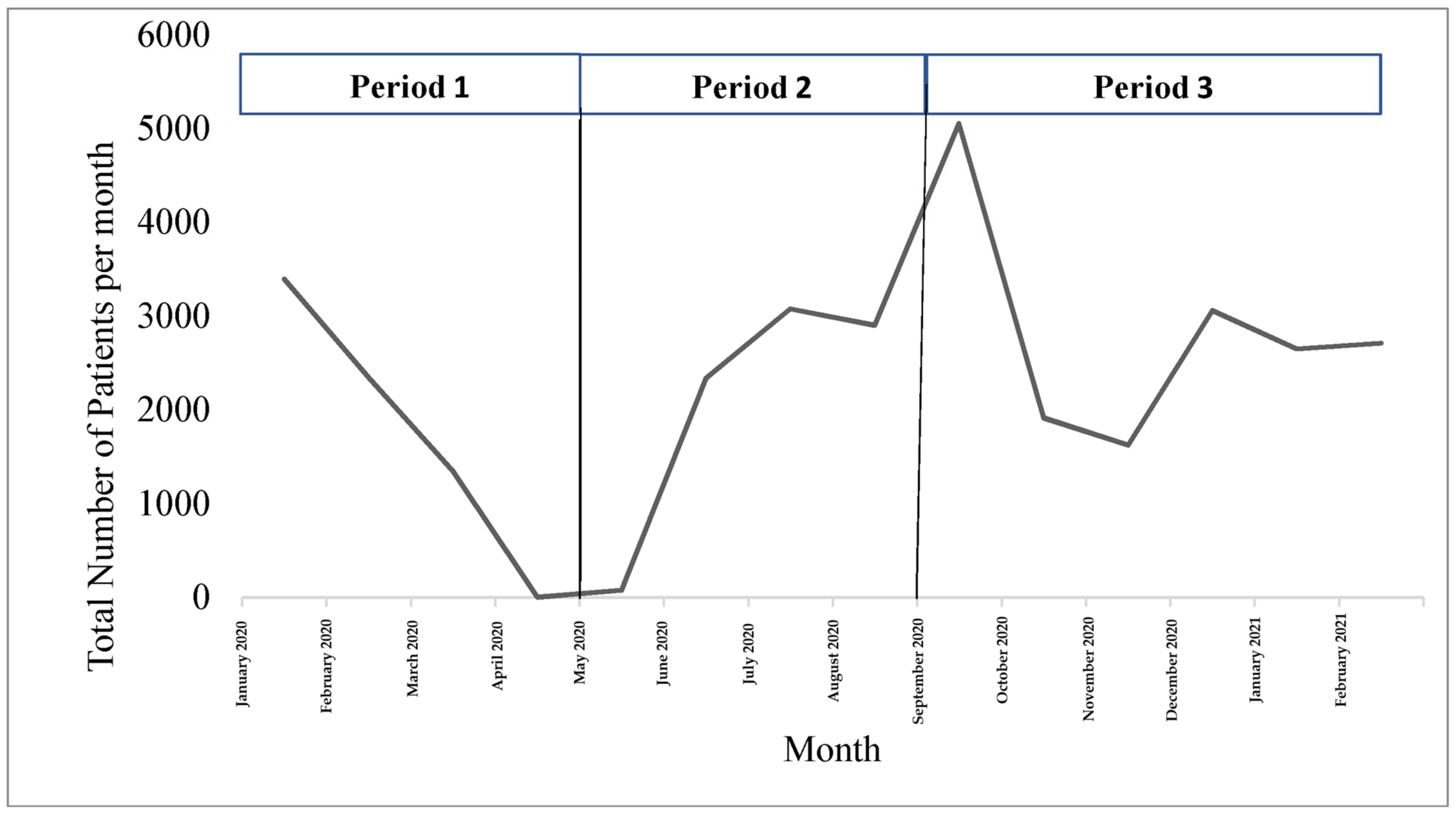 Ijerph 20 01972 g001