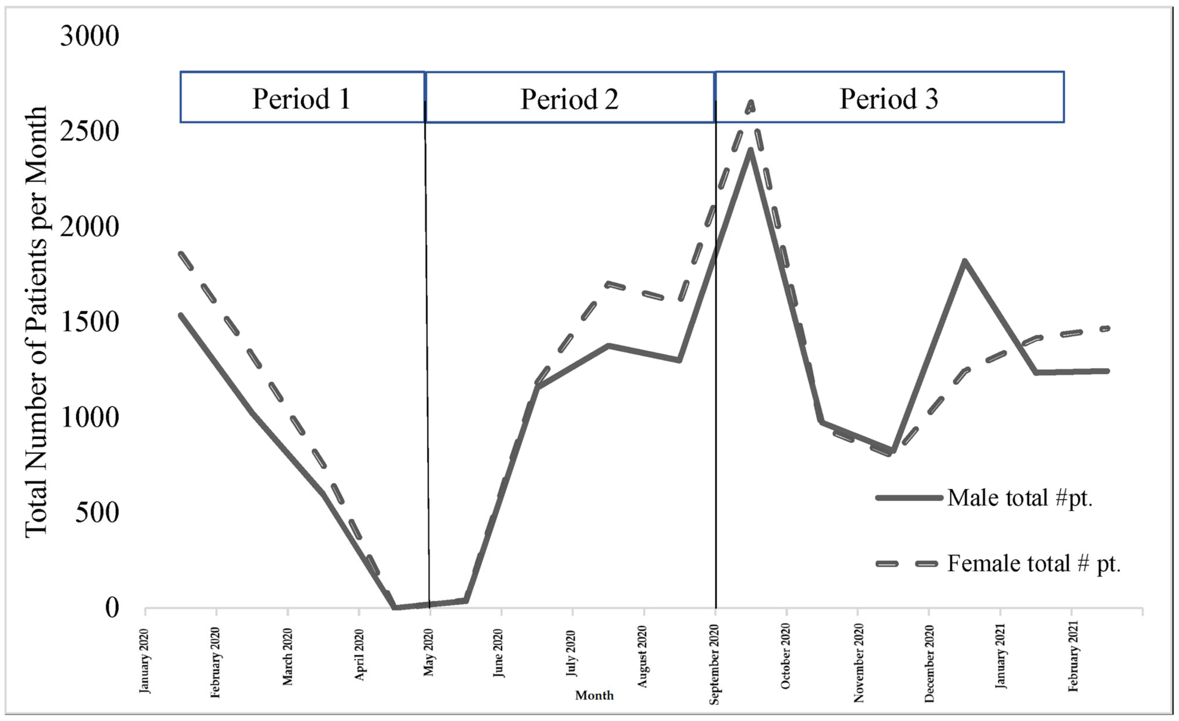 Ijerph 20 01972 g002