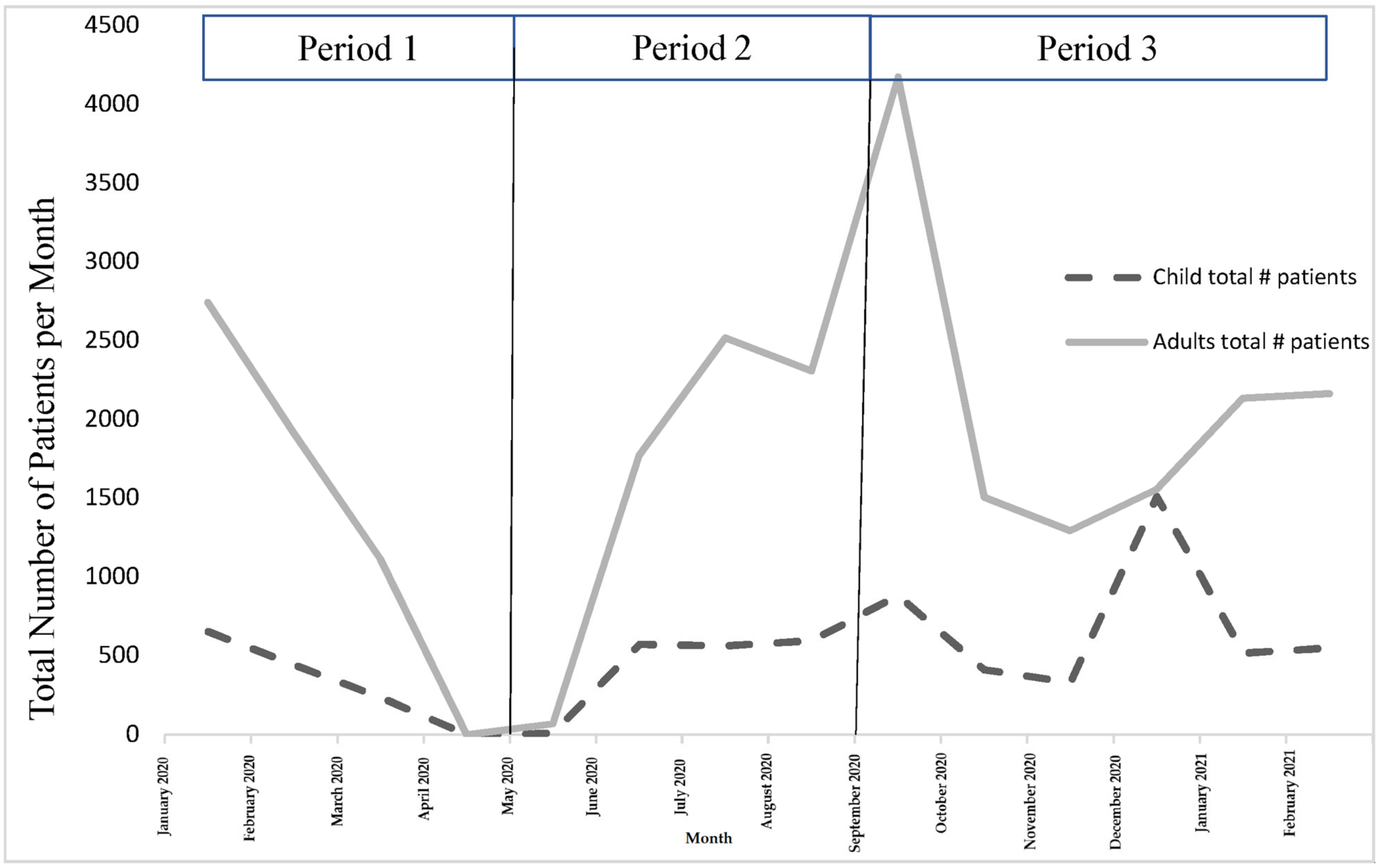 Ijerph 20 01972 g003