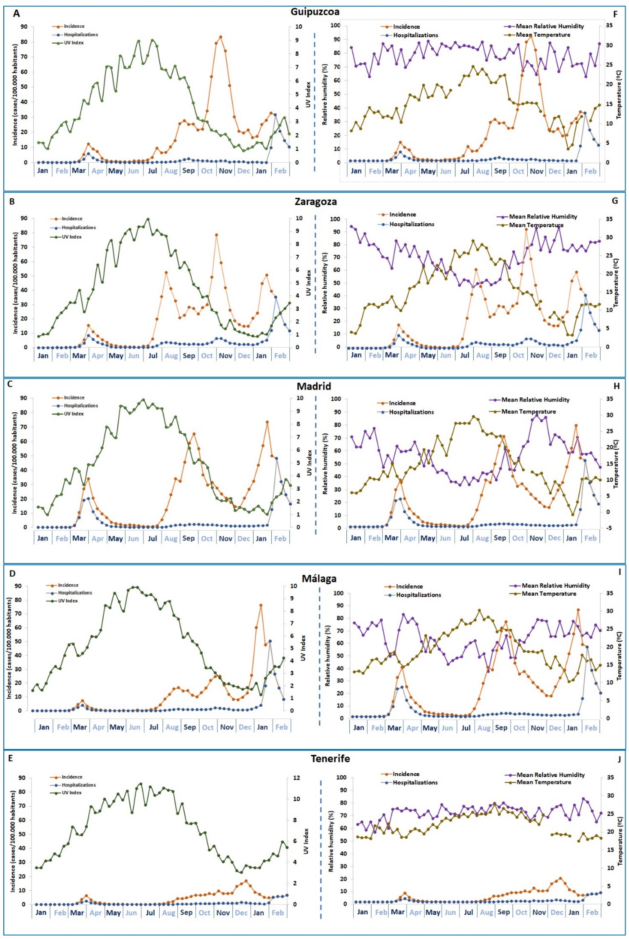 Ijerph 20 01973 g001 Ijerph 20 01973 g001