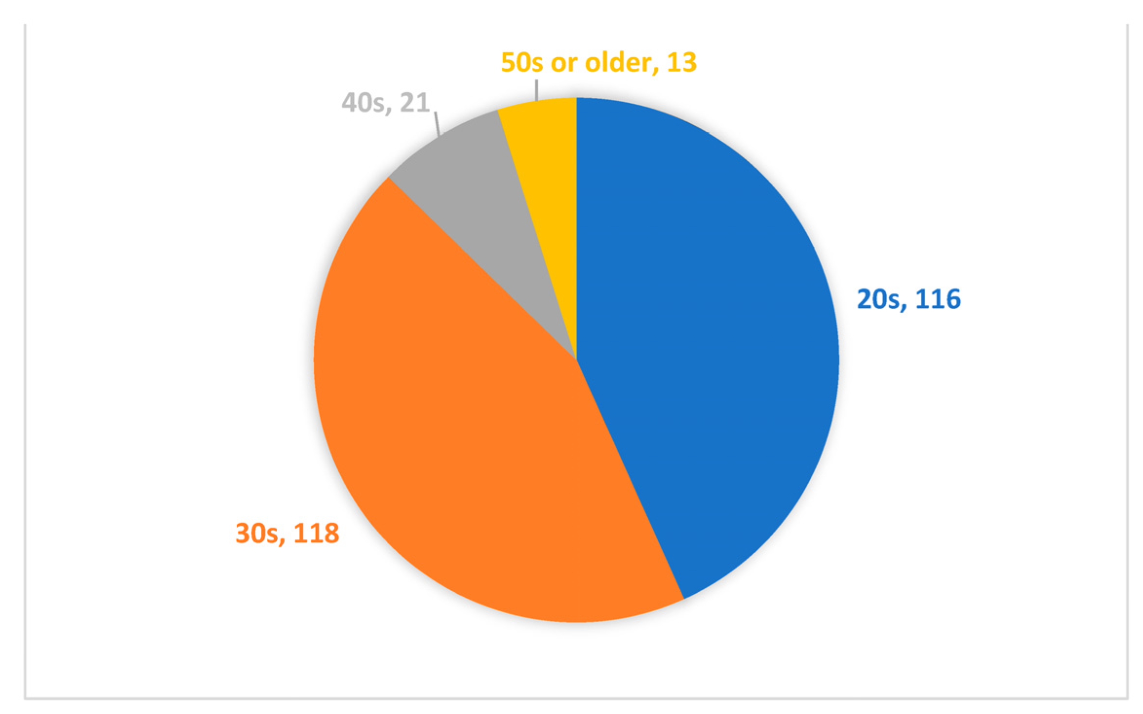 Ijerph 20 01974 g003