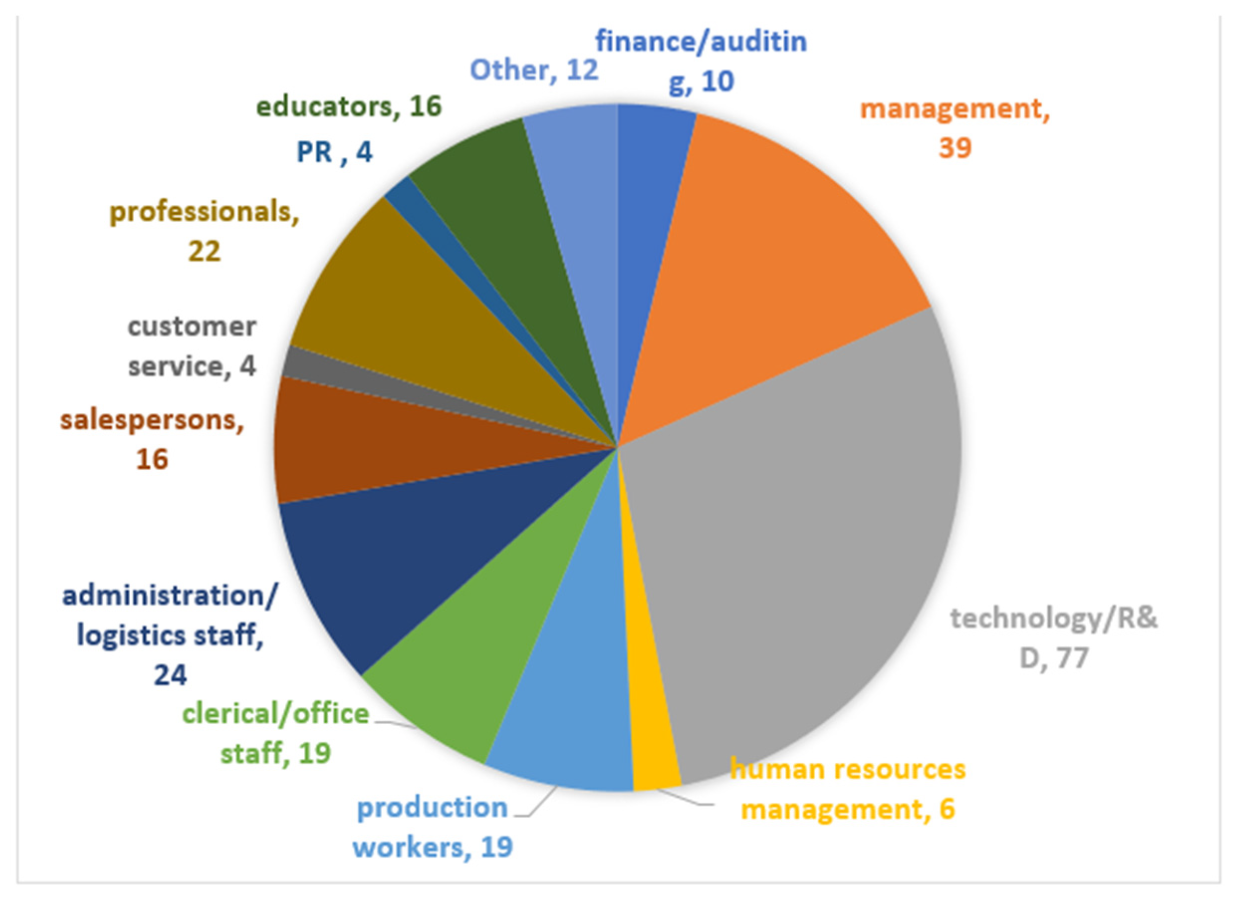 Ijerph 20 01974 g005