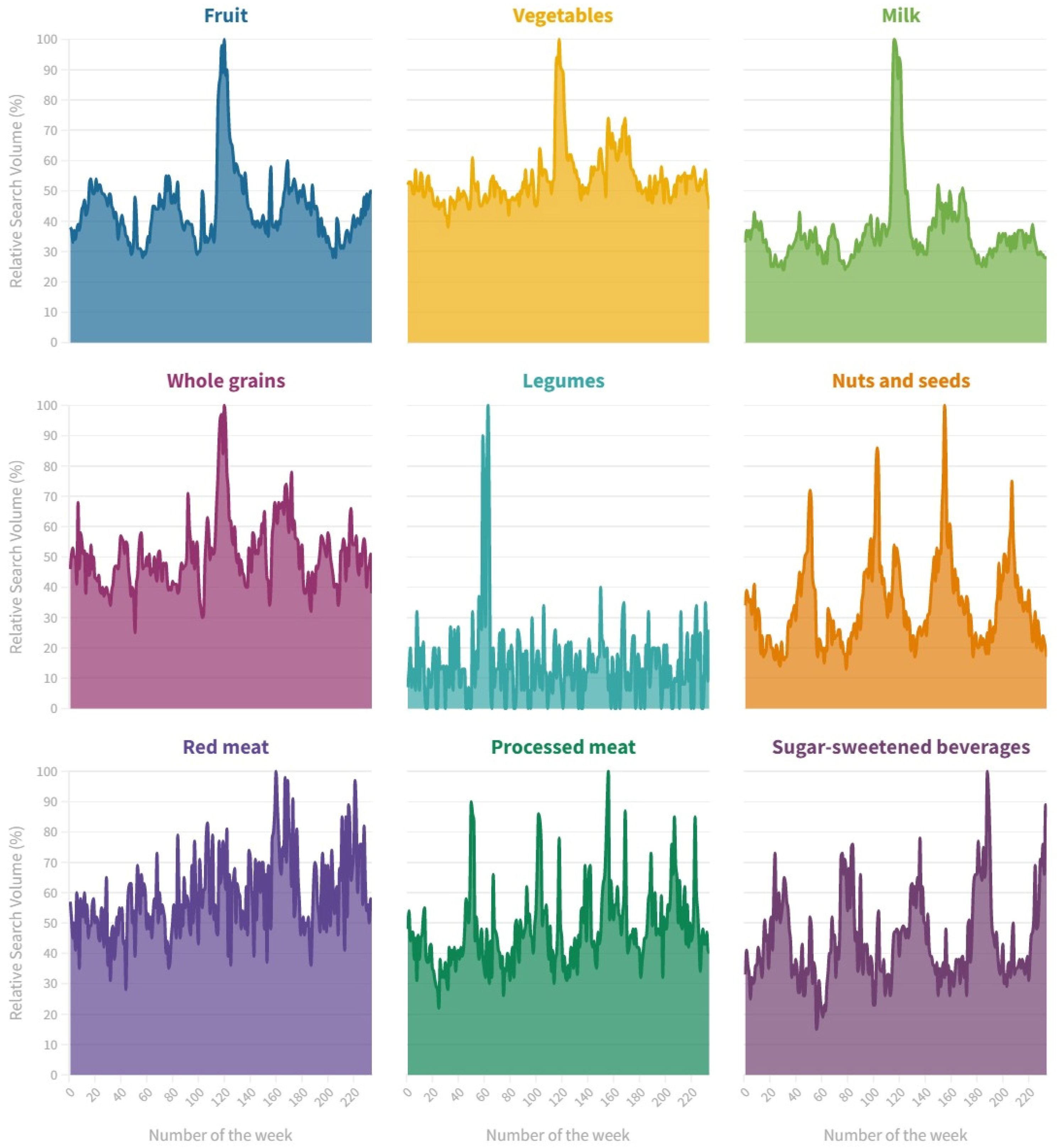 Ijerph 20 01976 g001