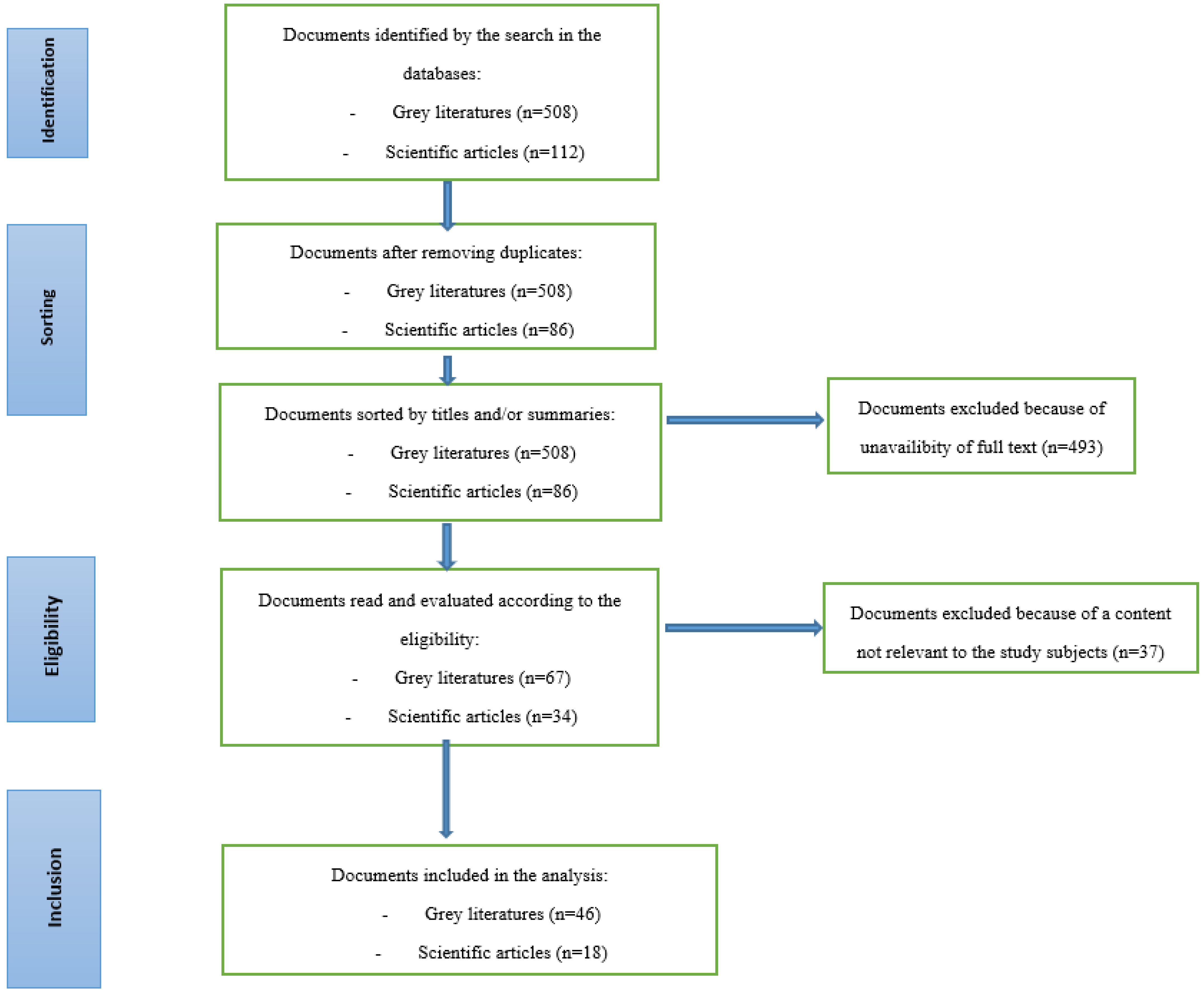 Ijerph 20 01980 g001