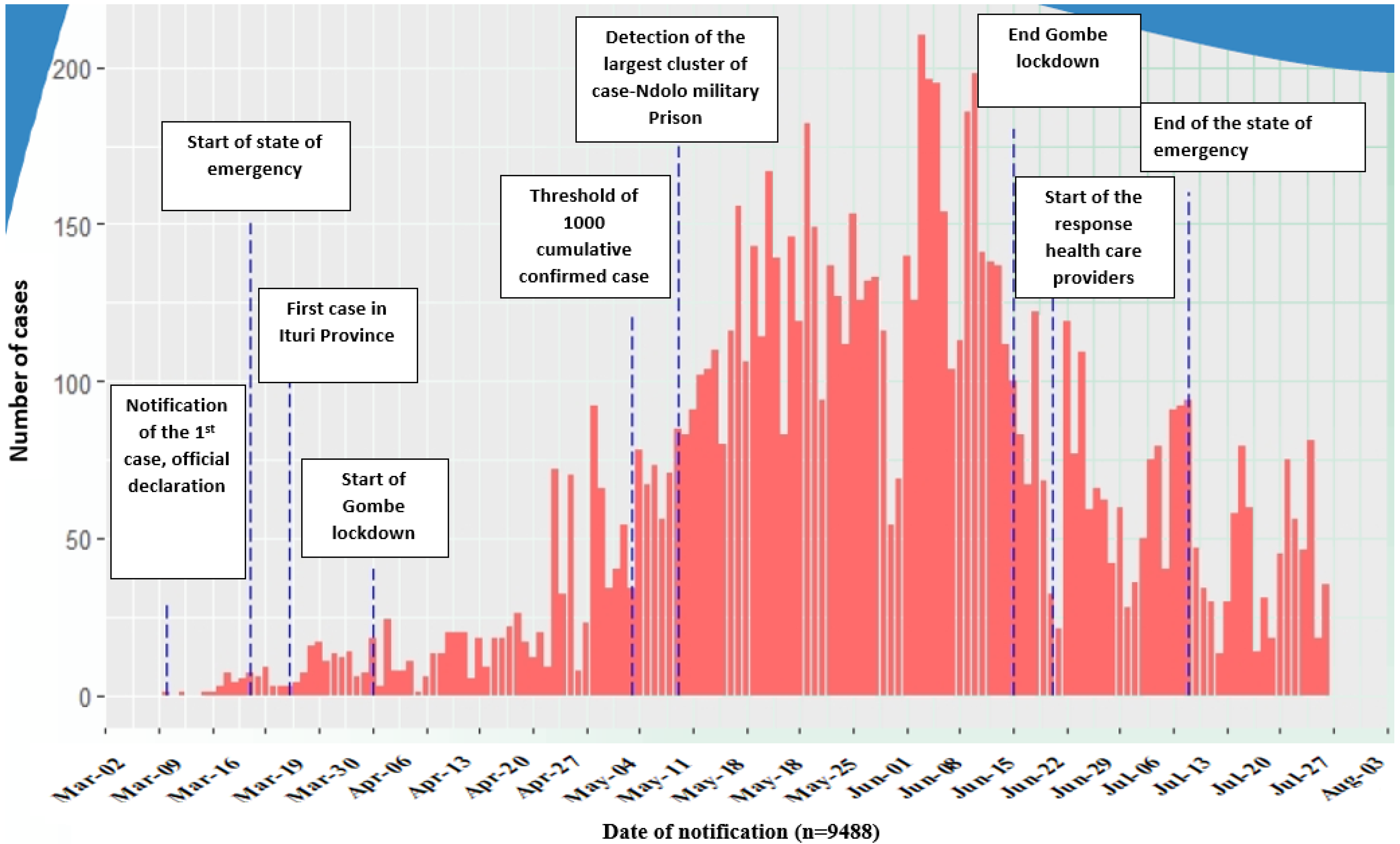 Ijerph 20 01980 g002