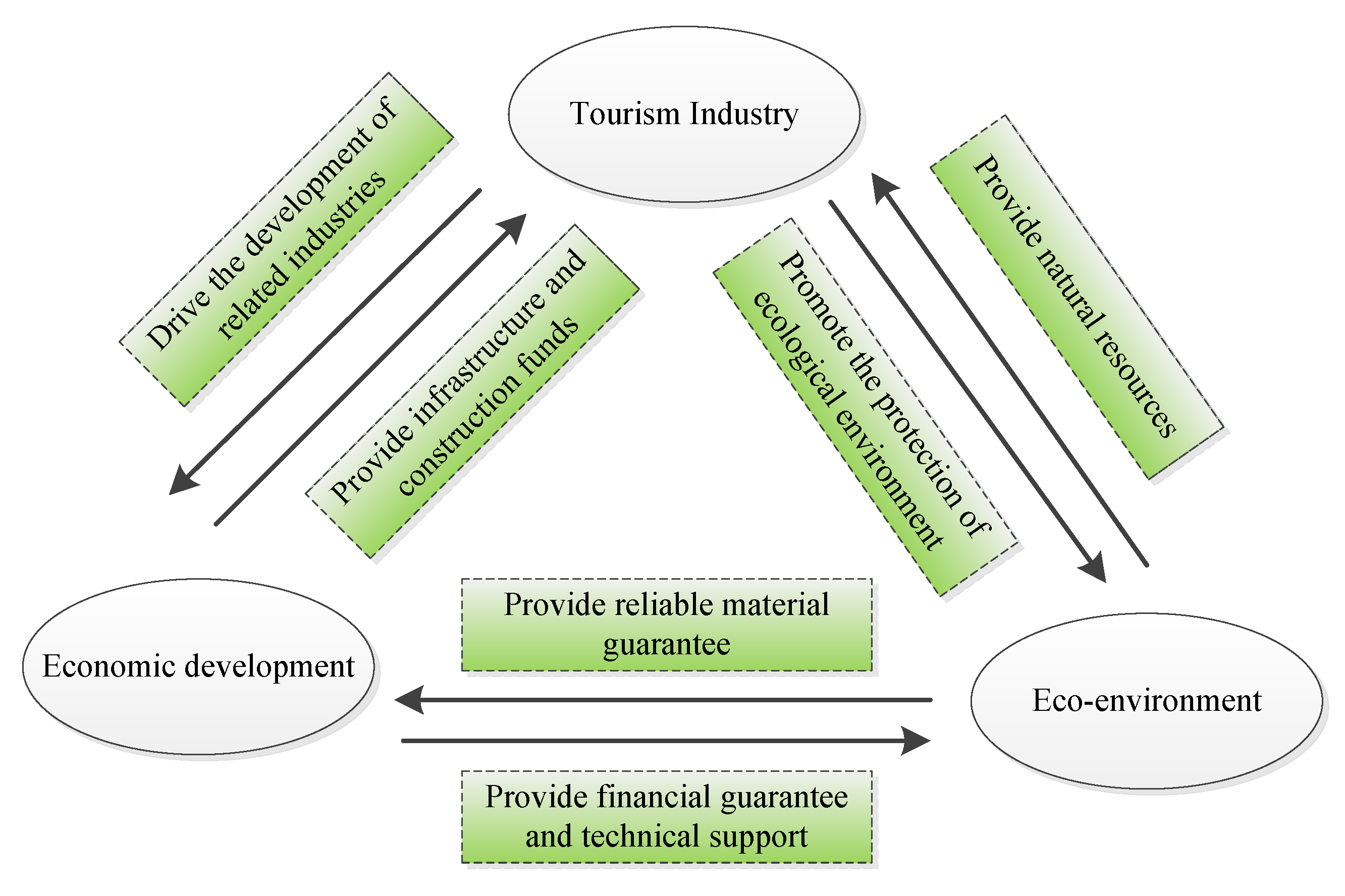 Ijerph 20 01981 g001 Ijerph 20 01981 g001