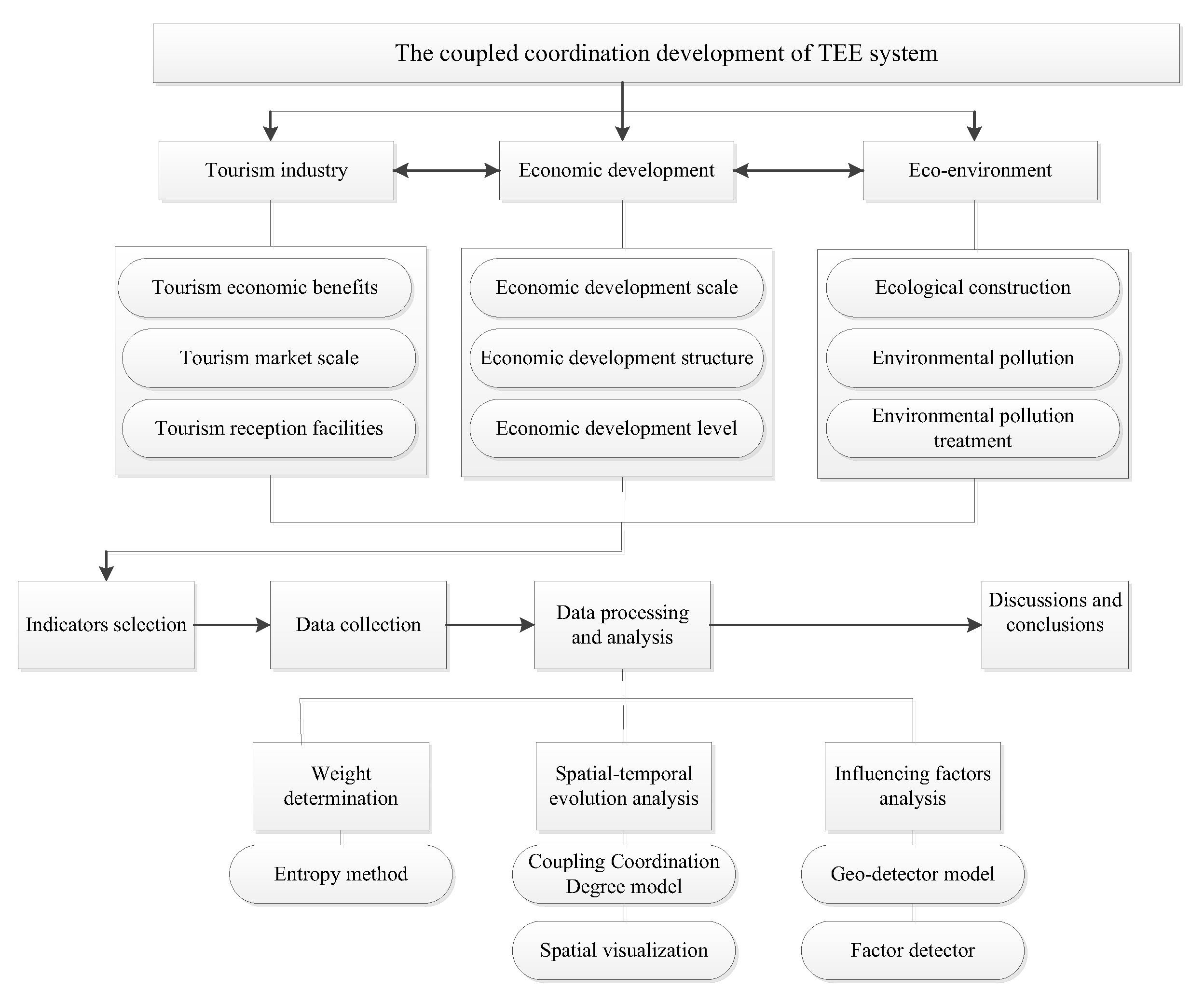 Ijerph 20 01981 g003 Ijerph 20 01981 g003