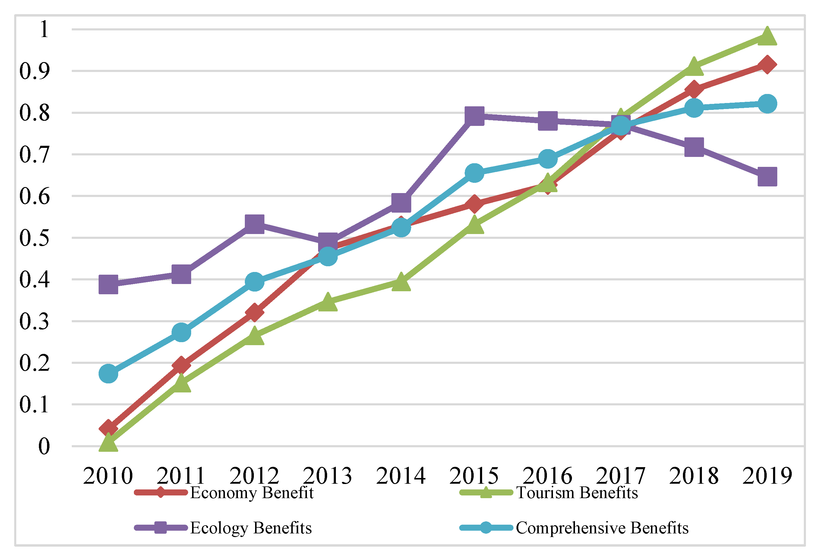 Ijerph 20 01981 g004 Ijerph 20 01981 g004