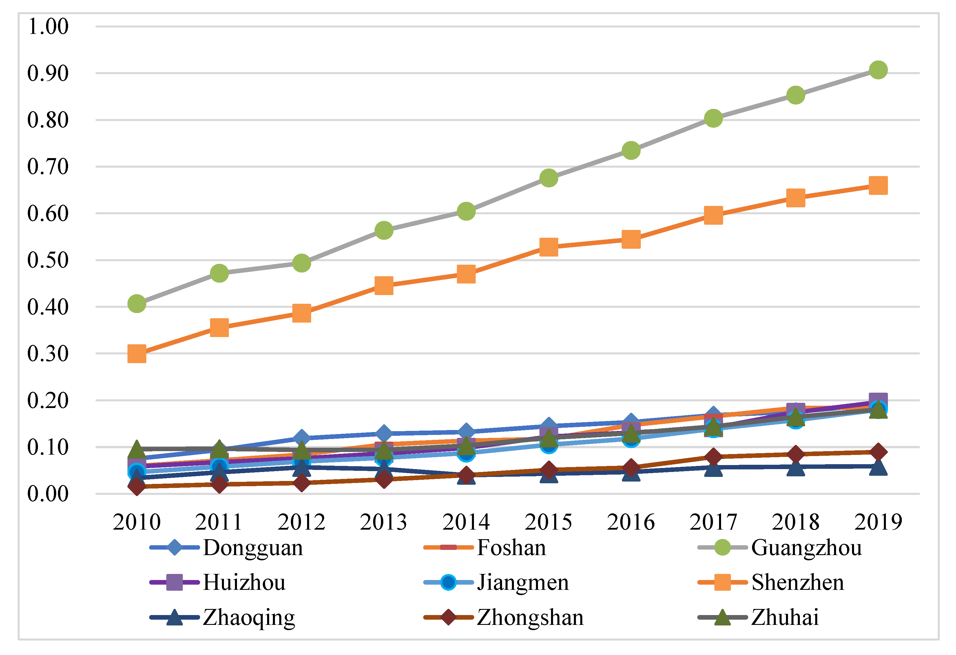 Ijerph 20 01981 g005 Ijerph 20 01981 g005