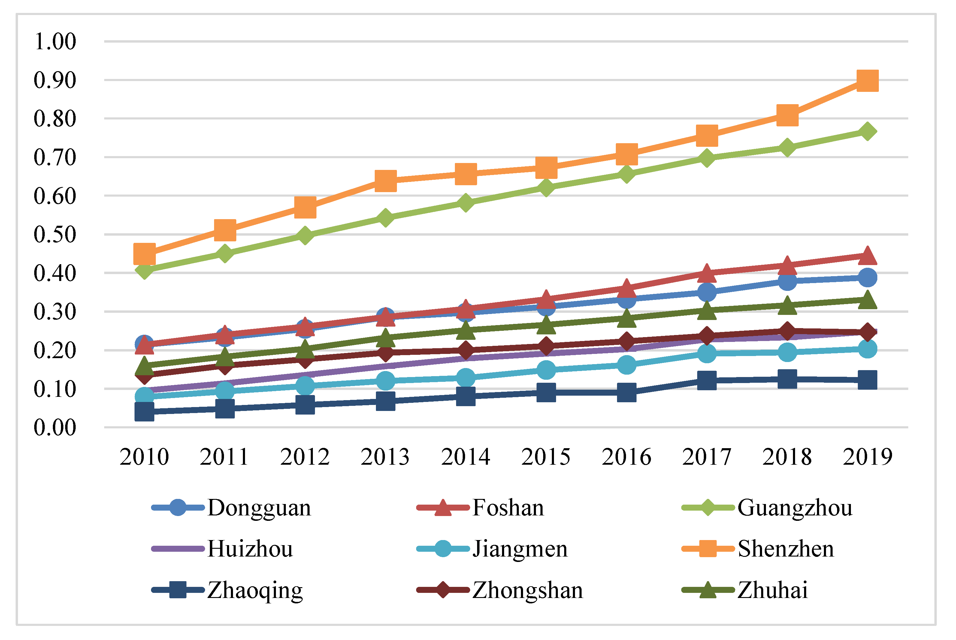 Ijerph 20 01981 g007 Ijerph 20 01981 g007