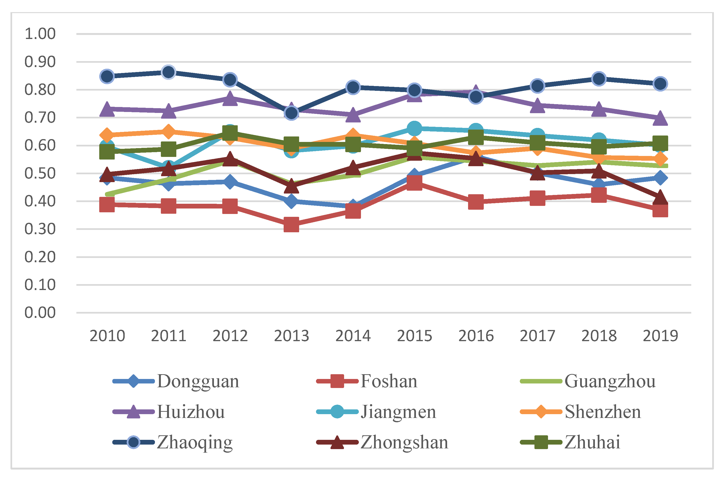 Ijerph 20 01981 g009 Ijerph 20 01981 g009