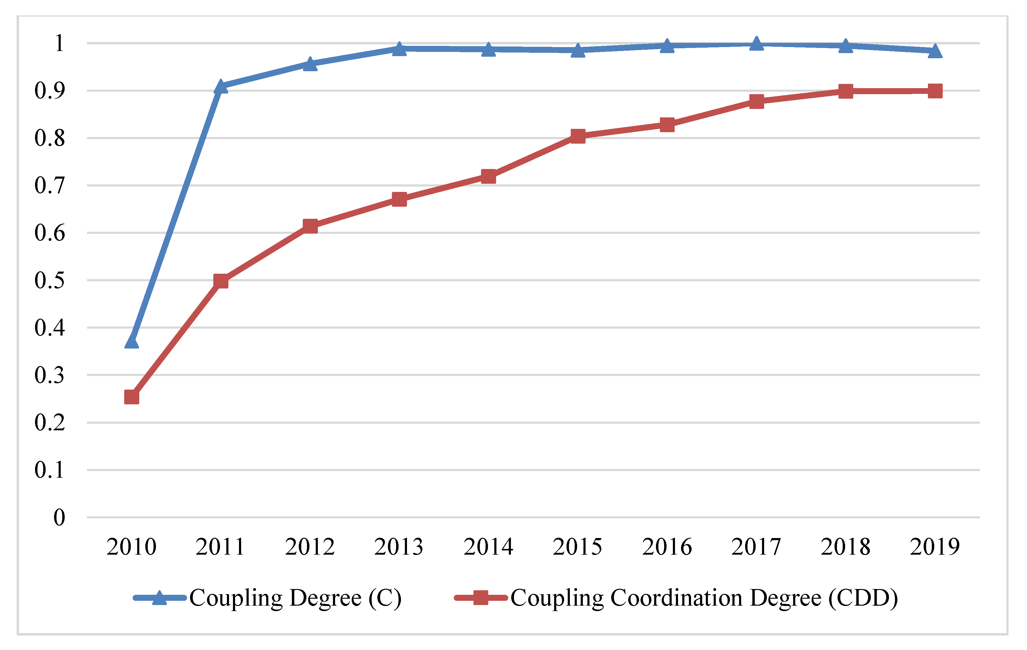 Ijerph 20 01981 g011 Ijerph 20 01981 g011