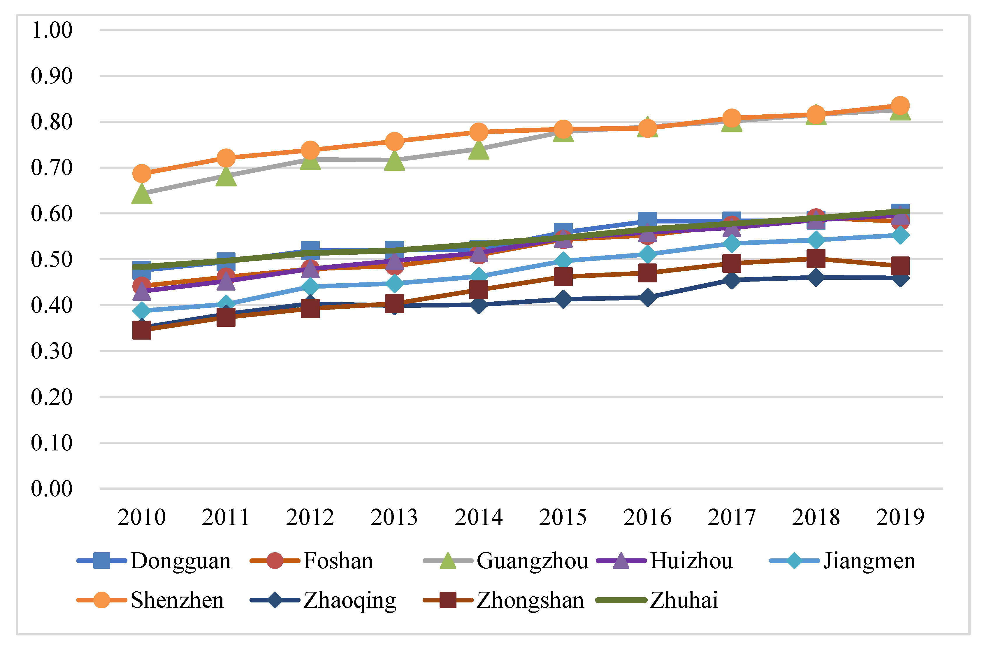 Ijerph 20 01981 g012 Ijerph 20 01981 g012