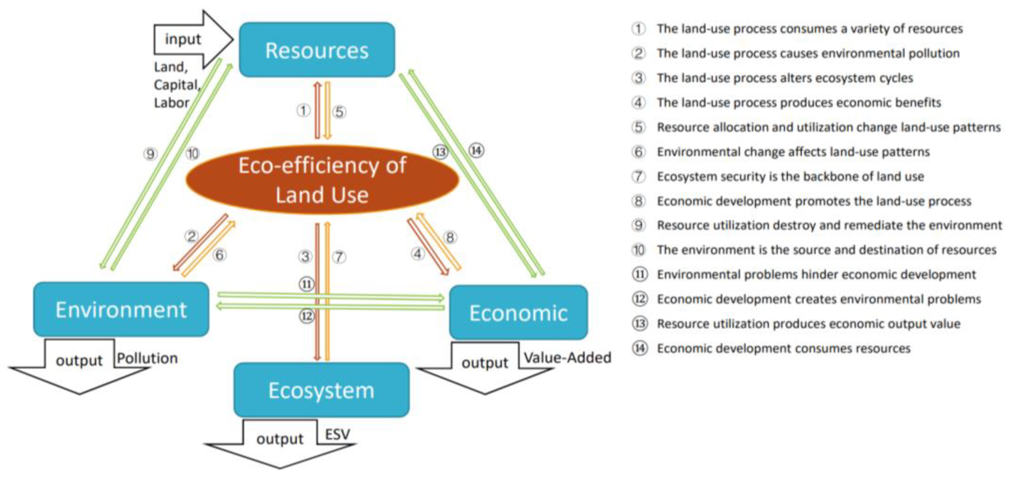 Ijerph 20 01985 g001 Ijerph 20 01985 g001