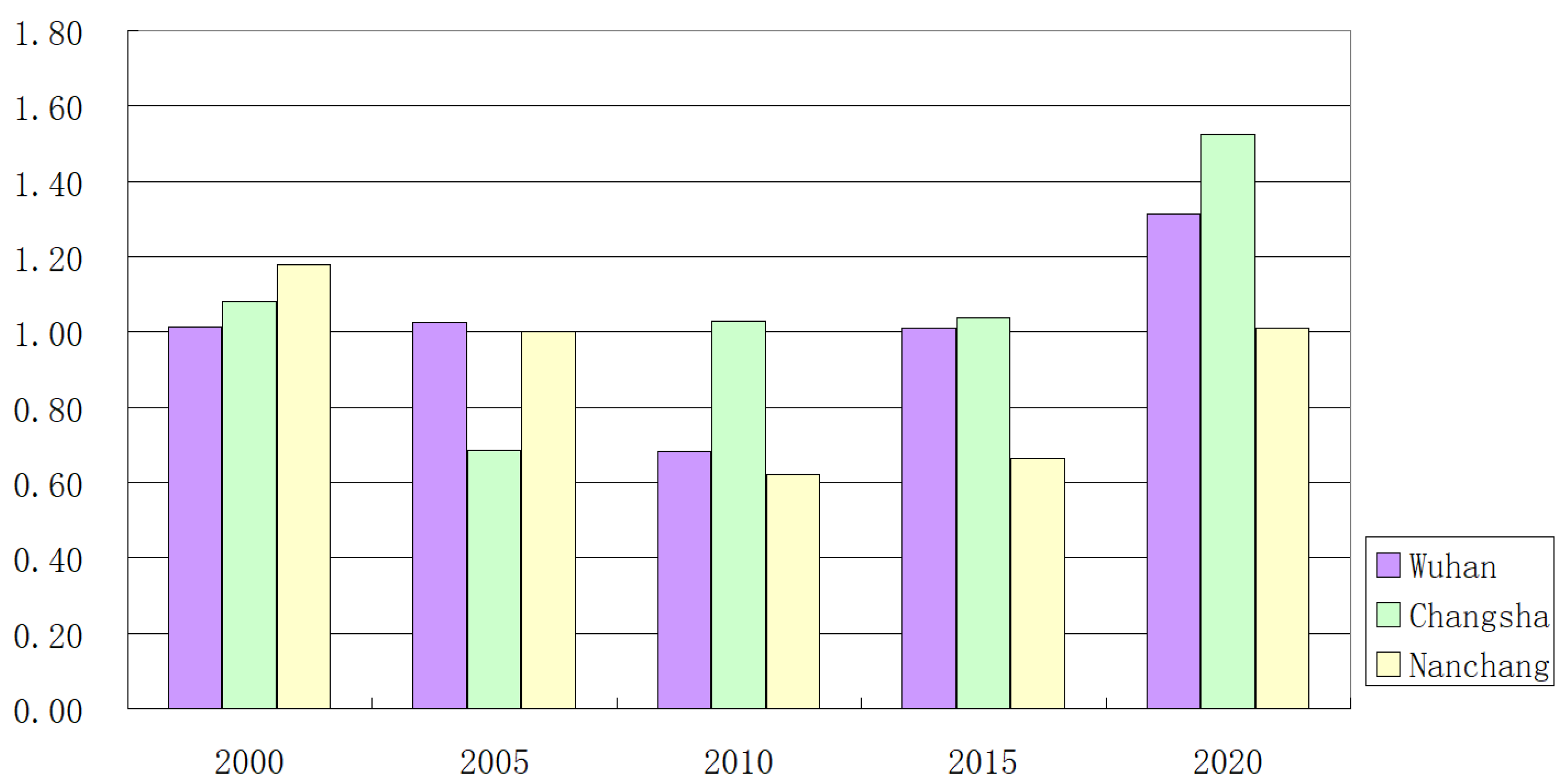 Ijerph 20 01985 g006 Ijerph 20 01985 g006